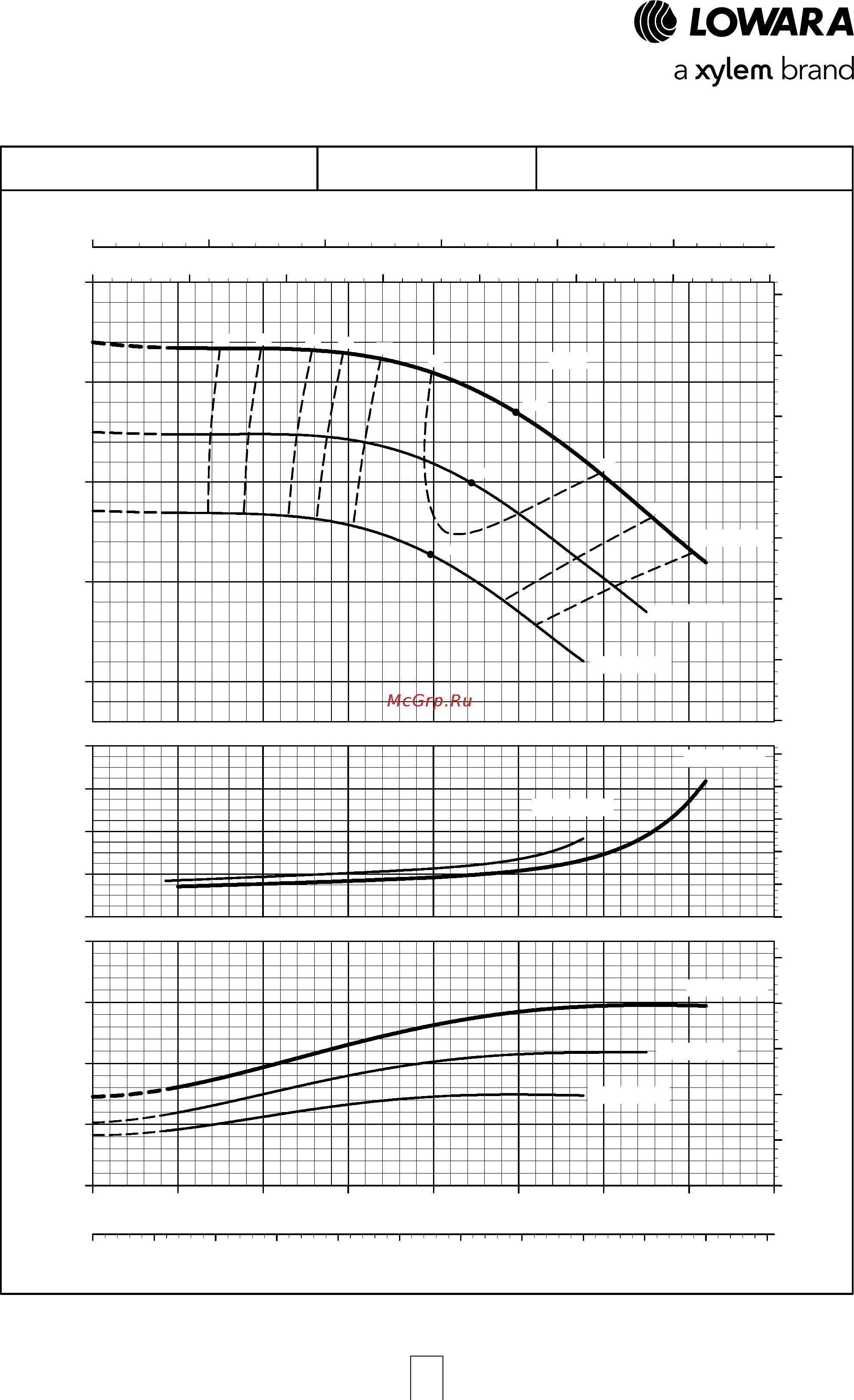 Lowara NSCE 32-250/150/P25V CS4 [107/204] E nsc series operating characteristics at 50 hz 4 poles