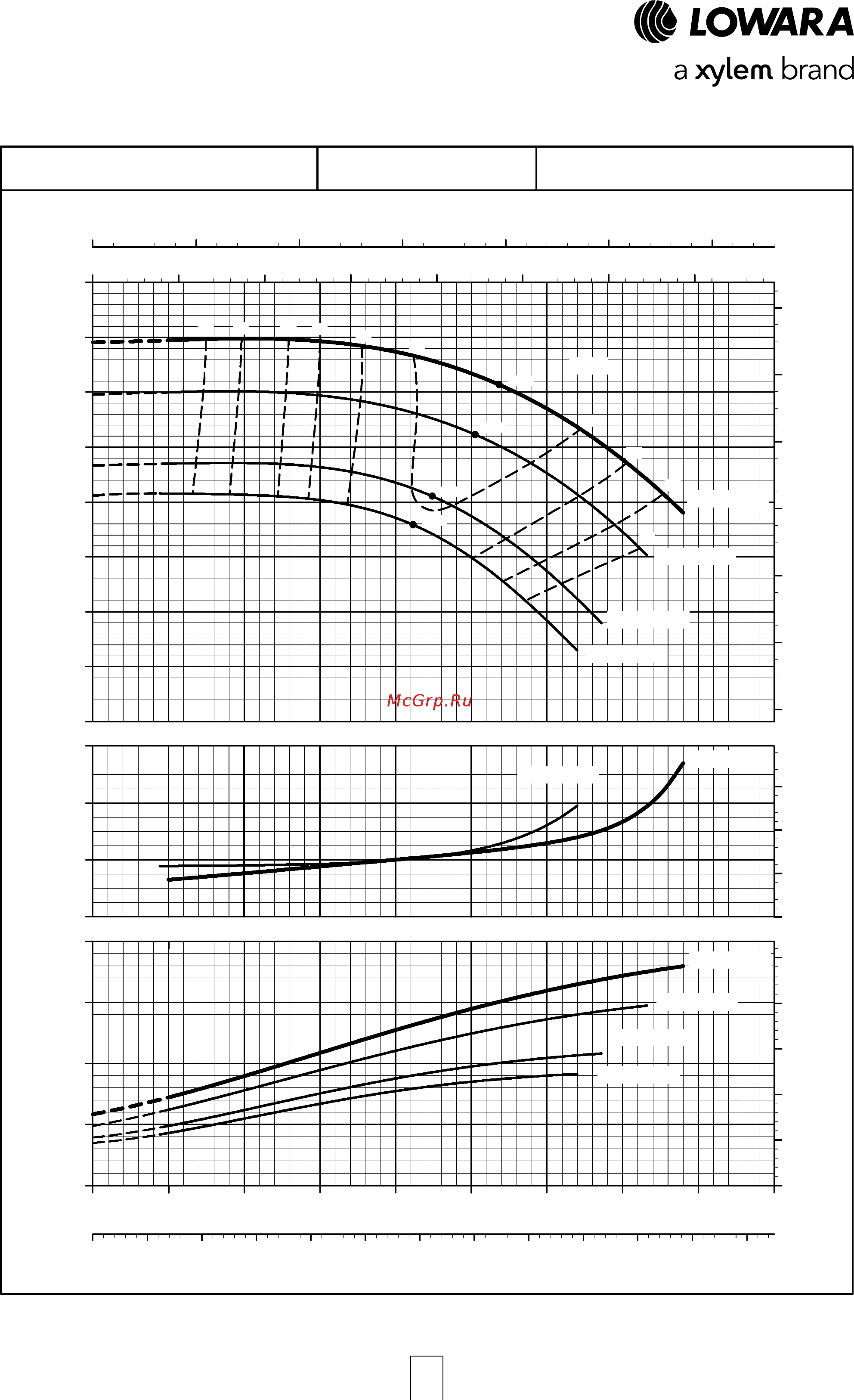 Lowara NSCE 32-160/55/P25V CS4 [108/204] E nsc series operating characteristics at 50 hz 4 poles