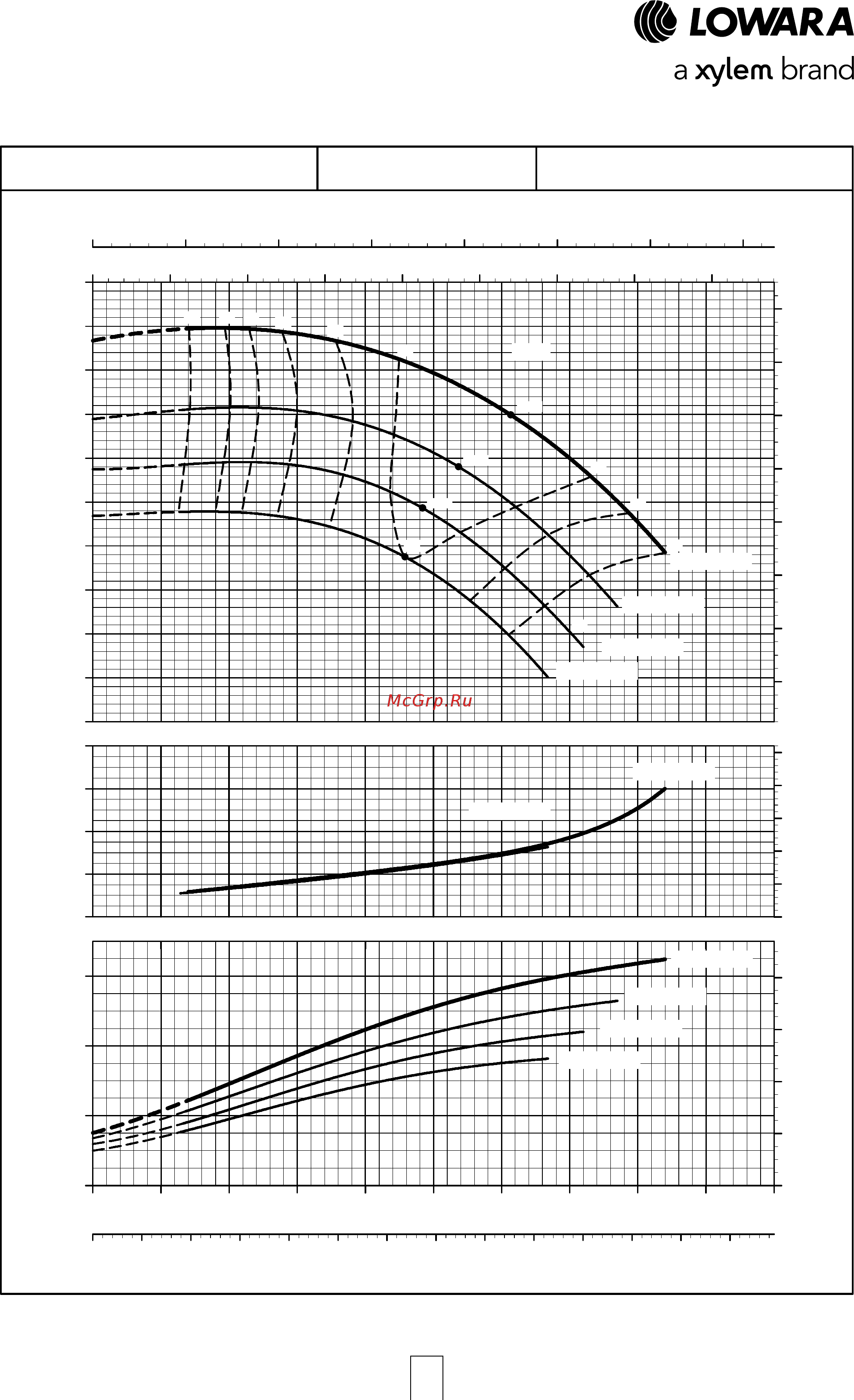 Lowara NSCE 40-160/07/X45 RCS4 [109/204] E nsc series operating characteristics at 50 hz 4 poles