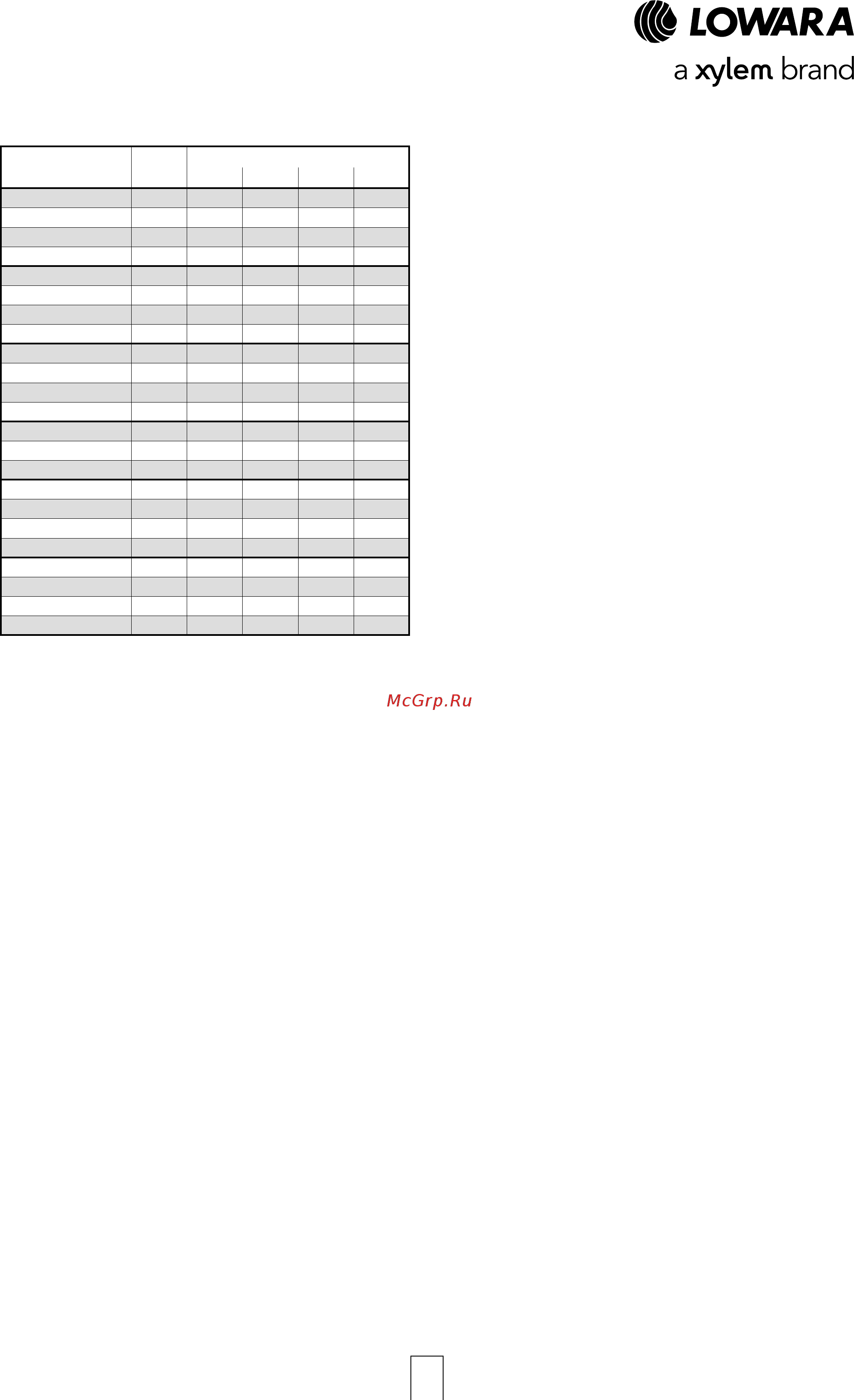 Lowara NSCE 32-250/150/P25V CS4 [11/204] E nsc series