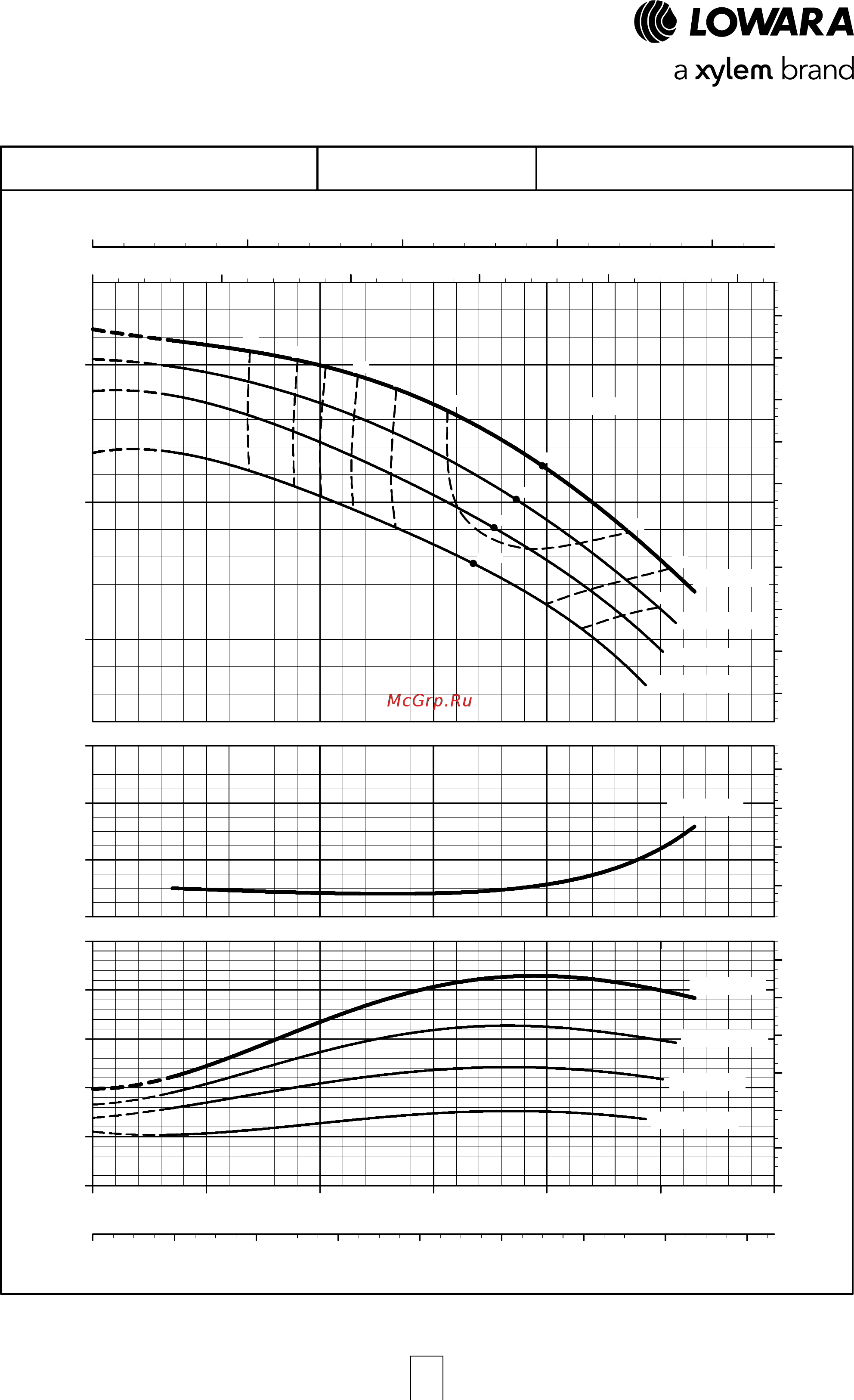 Lowara NSCE 40-160/40/P25V CS4 [110/204] E nsc series operating characteristics at 50 hz 4 poles