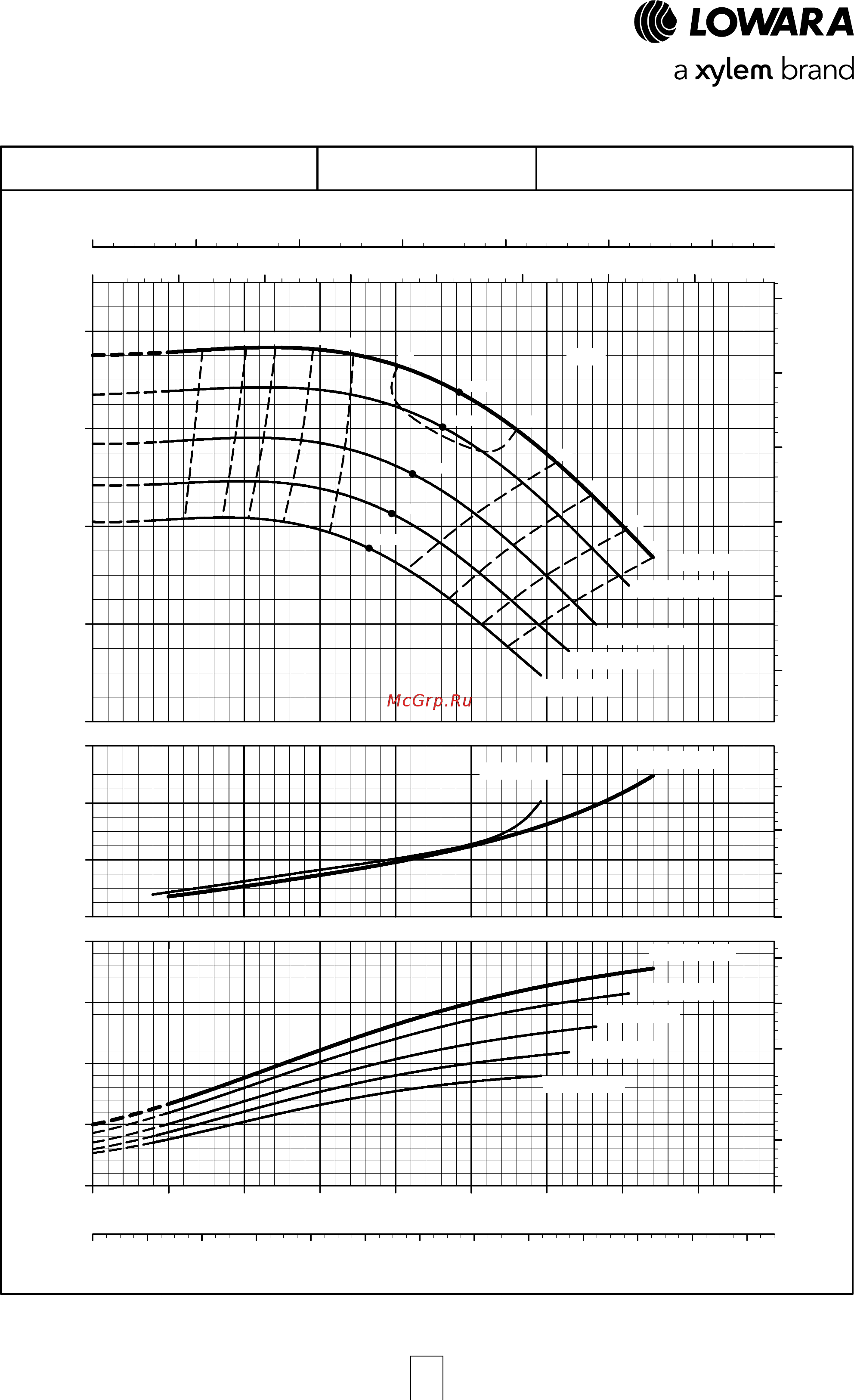 Lowara NSCE 32-125/11/S25H CS4 [114/204] E nsc series operating characteristics at 50 hz 4 poles