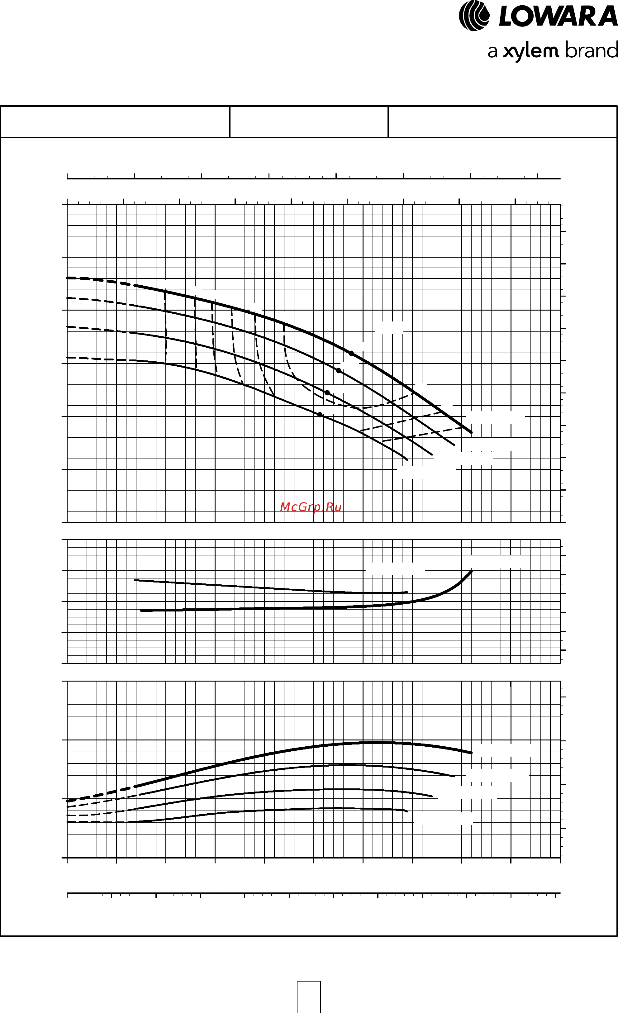 Lowara NSCE 40-160/07/X45 RCS4 [115/204] E nsc series operating characteristics at 50 hz 4 poles
