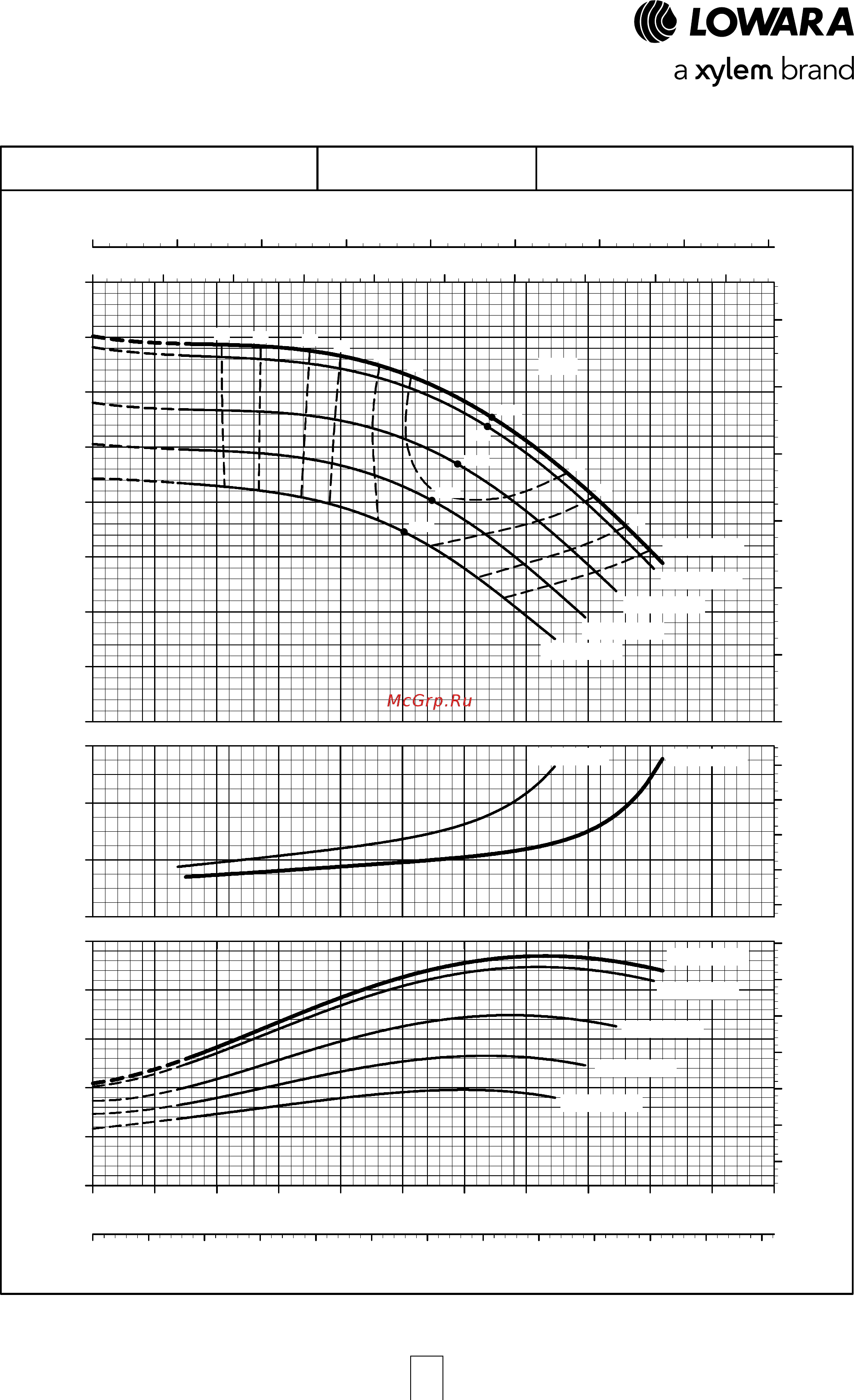 Lowara NSCE 40-160/07/X45 RCS4 [116/204] E nsc series operating characteristics at 50 hz 4 poles