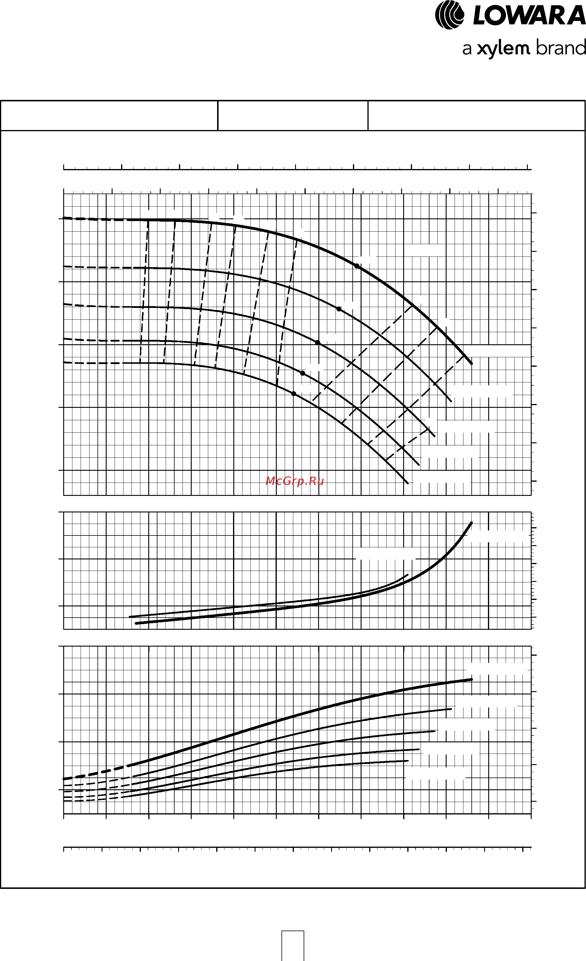 Lowara NSCE 32-160/55/P25V CS4 [117/204] E nsc series operating characteristics at 50 hz 4 poles