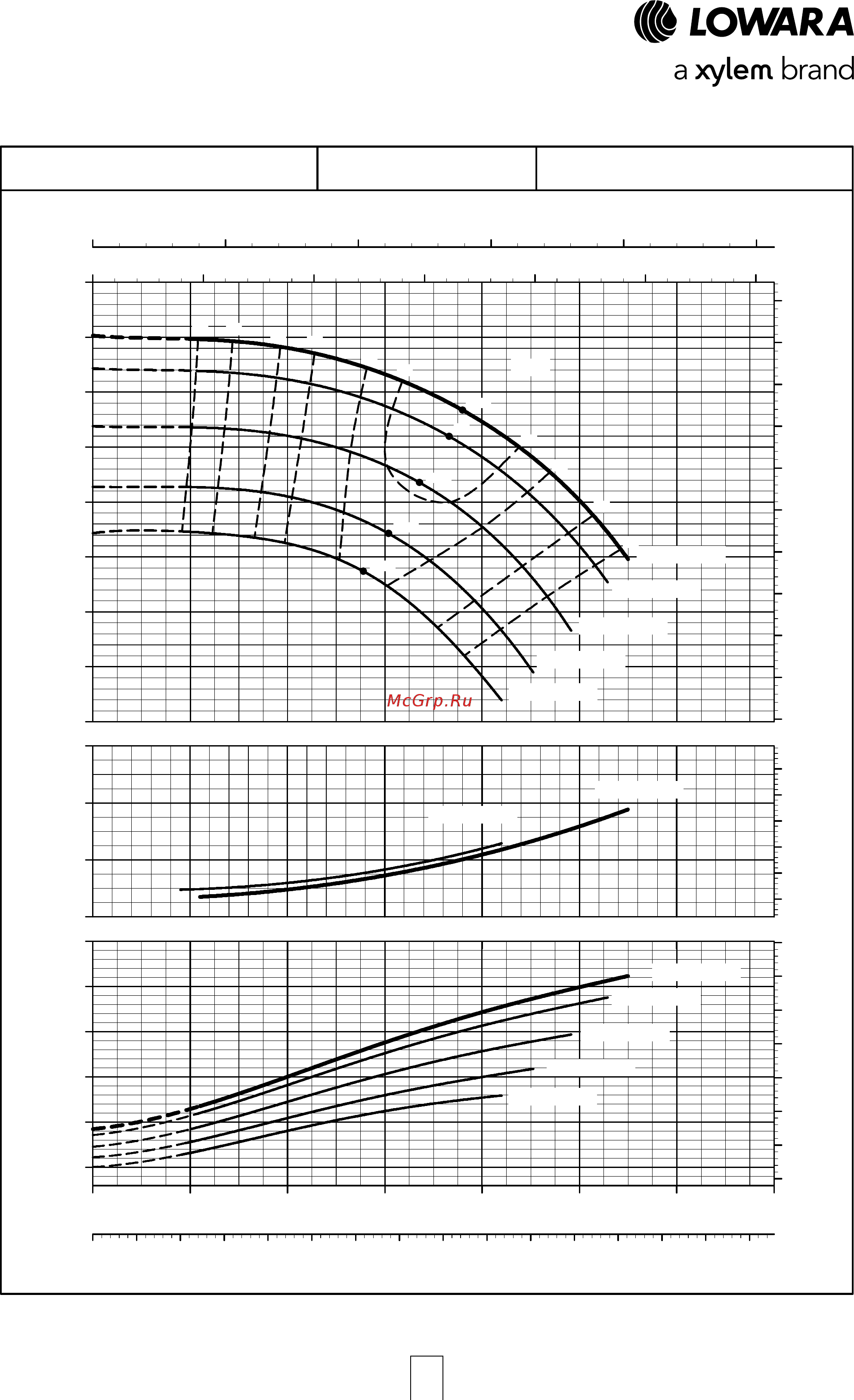 Lowara NSCE 40-160/07/X45 RCS4 [118/204] E nsc series operating characteristics at 50 hz 4 poles