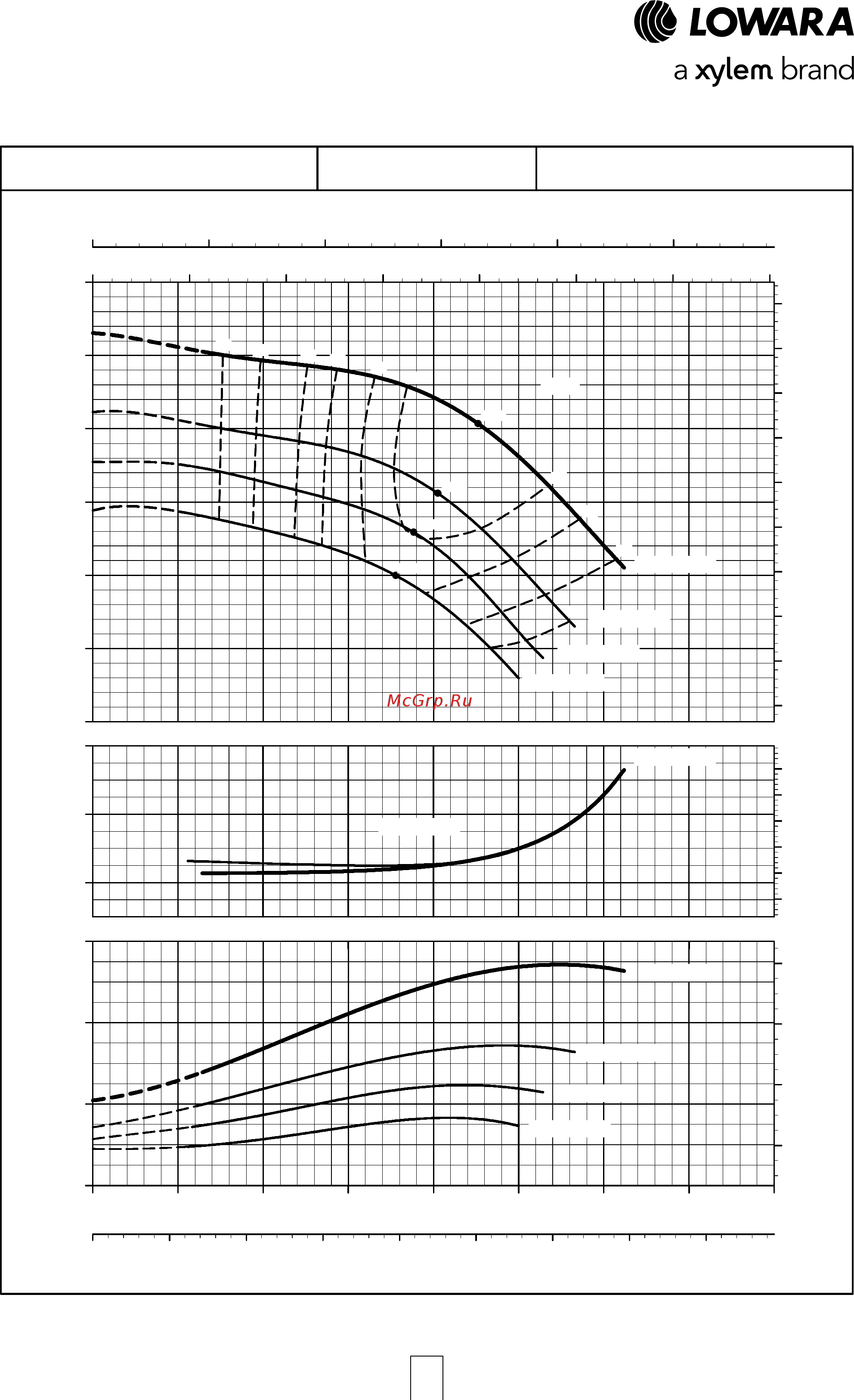 Lowara NSCE 32-160/55/P25V CS4 [119/204] E nsc series operating characteristics at 50 hz 4 poles