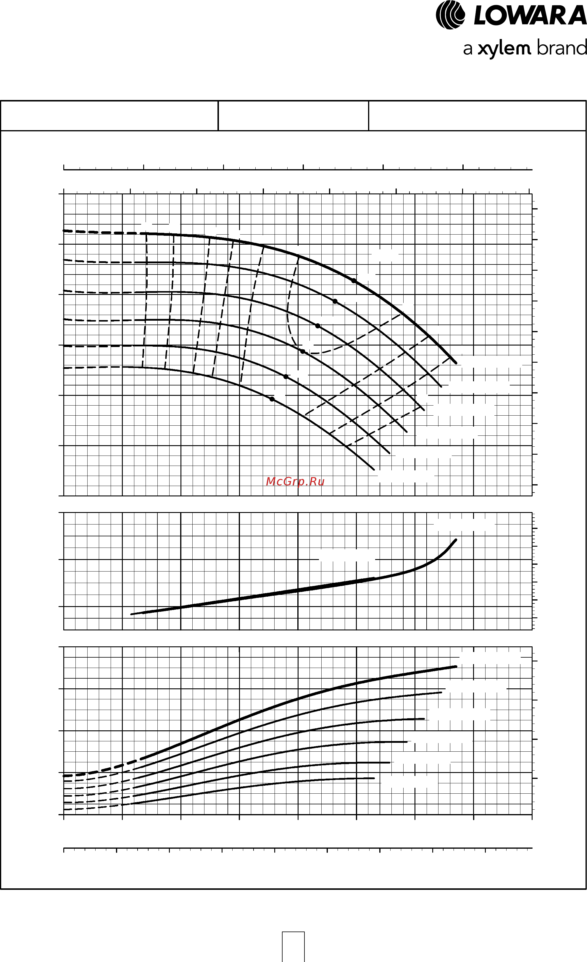 Lowara NSCE 32-160/55/P25V CS4 [120/204] E nsc series operating characteristics at 50 hz 4 poles