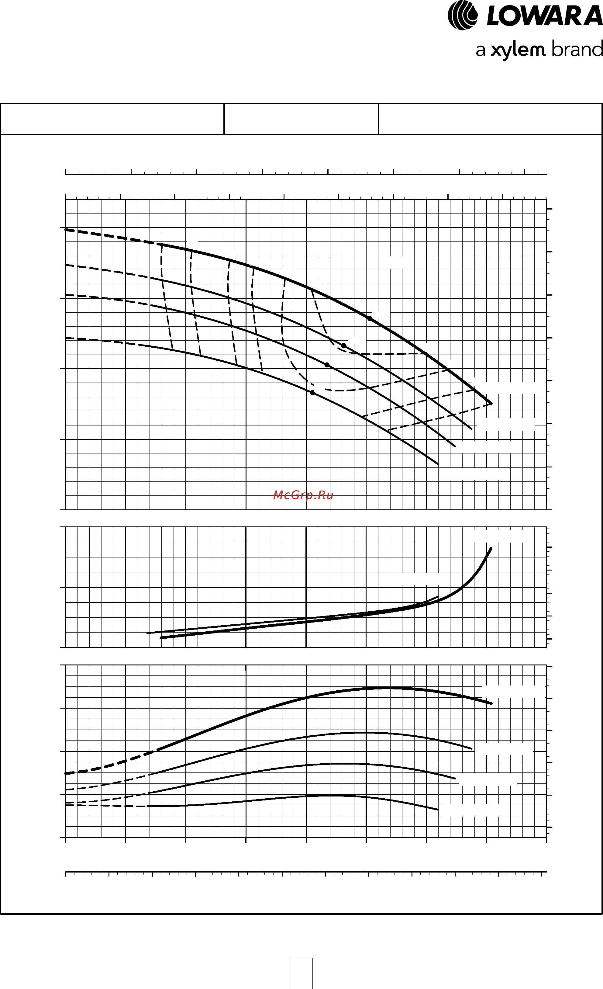 Lowara NSCE 40-160/07/X45 RCS4 [122/204] E nsc series operating characteristics at 50 hz 4 poles