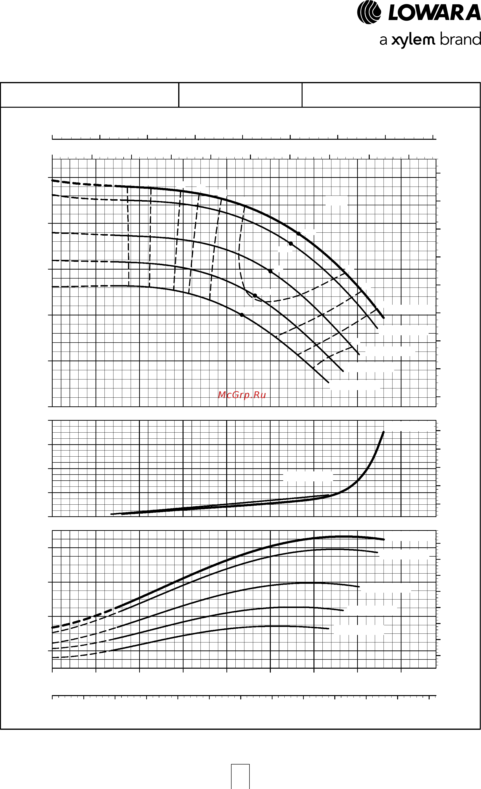 Lowara NSCE 32-250/150/P25V CS4 [123/204] E nsc series operating characteristics at 50 hz 4 poles