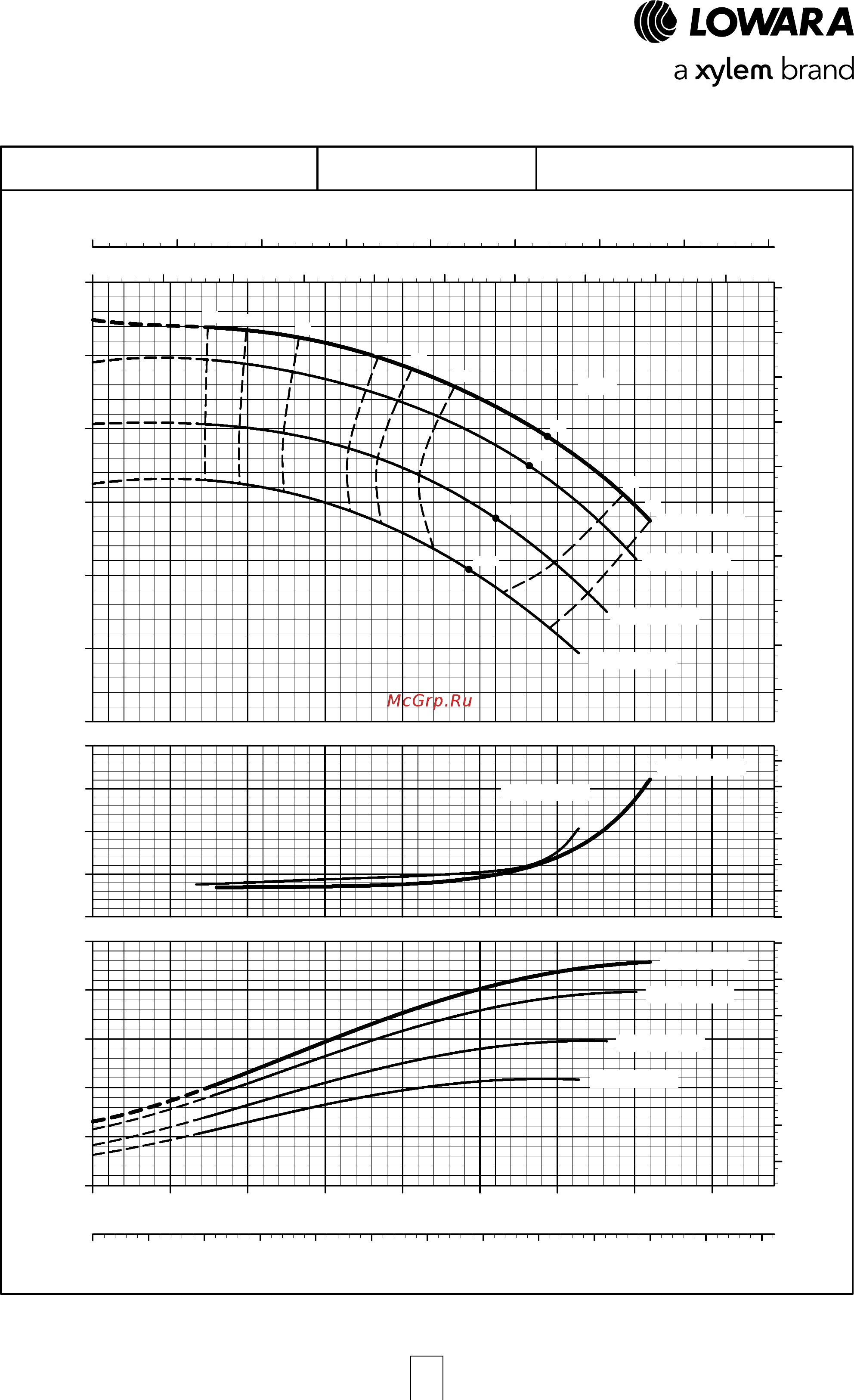 Lowara NSCE 40-160/07/X45 RCS4 [124/204] E nsc series operating characteristics at 50 hz 4 poles