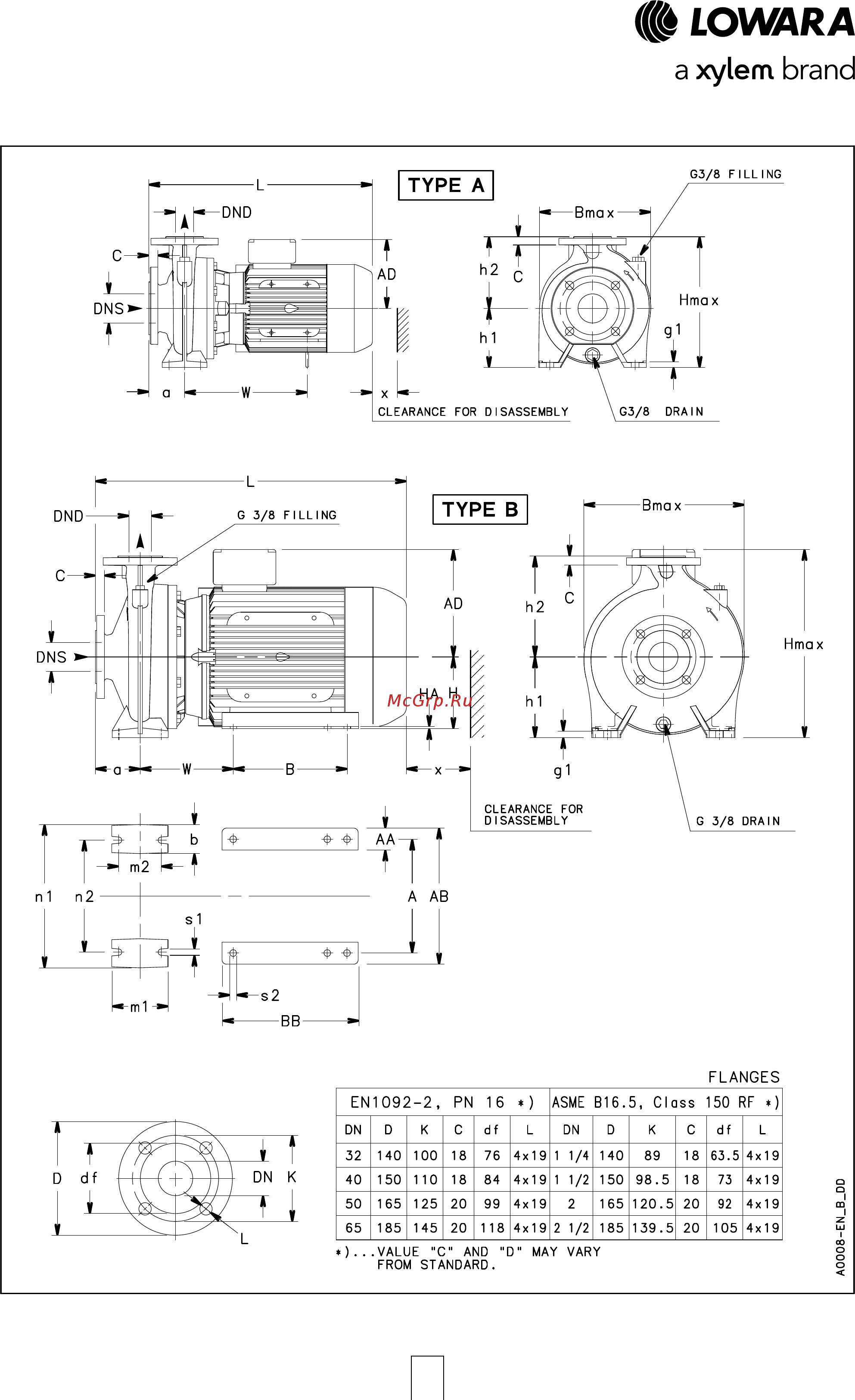 Lowara NSCE 40-160/07/X45 RCS4 Технические характеристики онлайн [126/204] 495992