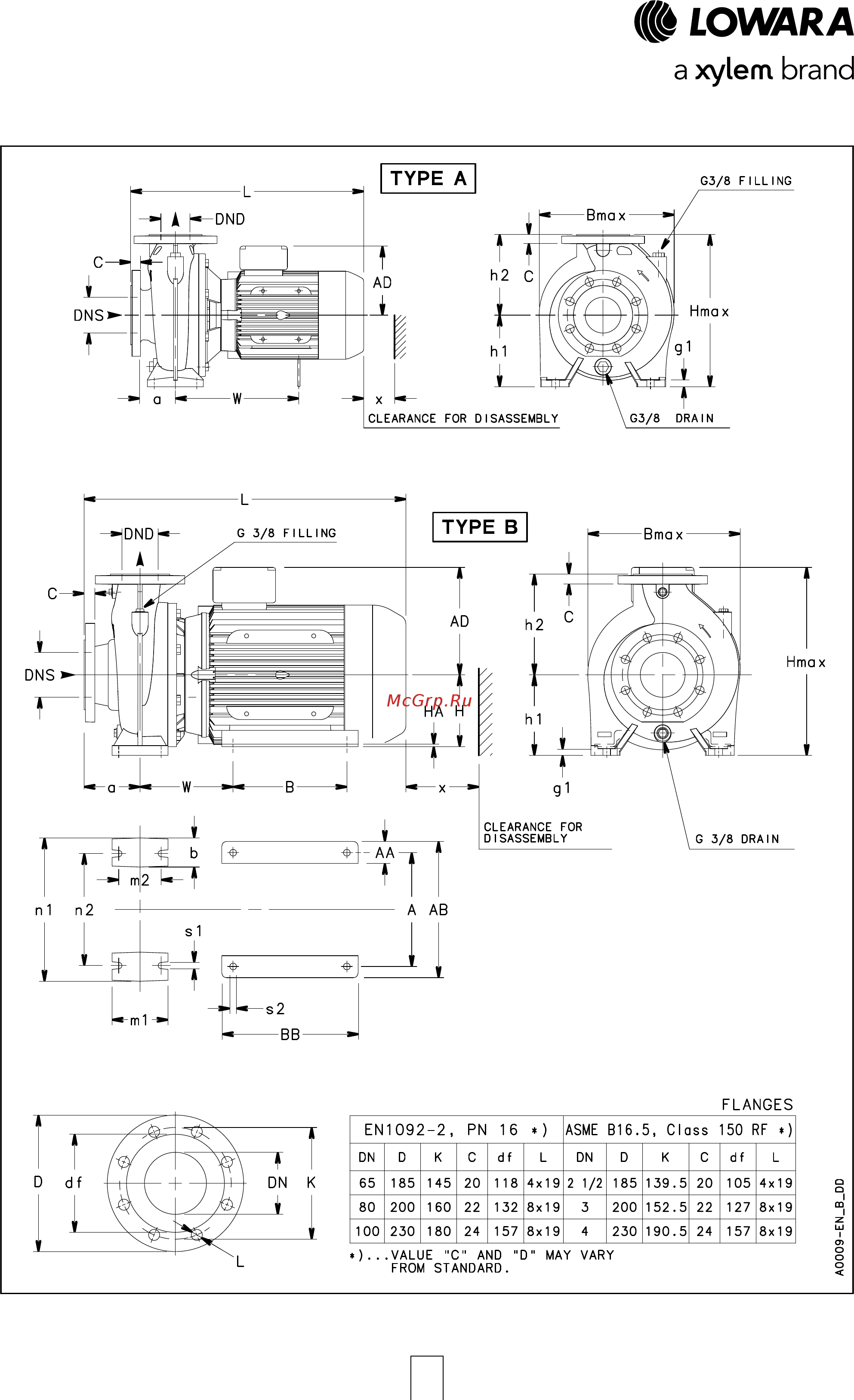 Lowara NSCE 32-160/55/P25V CS4 Технические характеристики онлайн [128/204] 495963