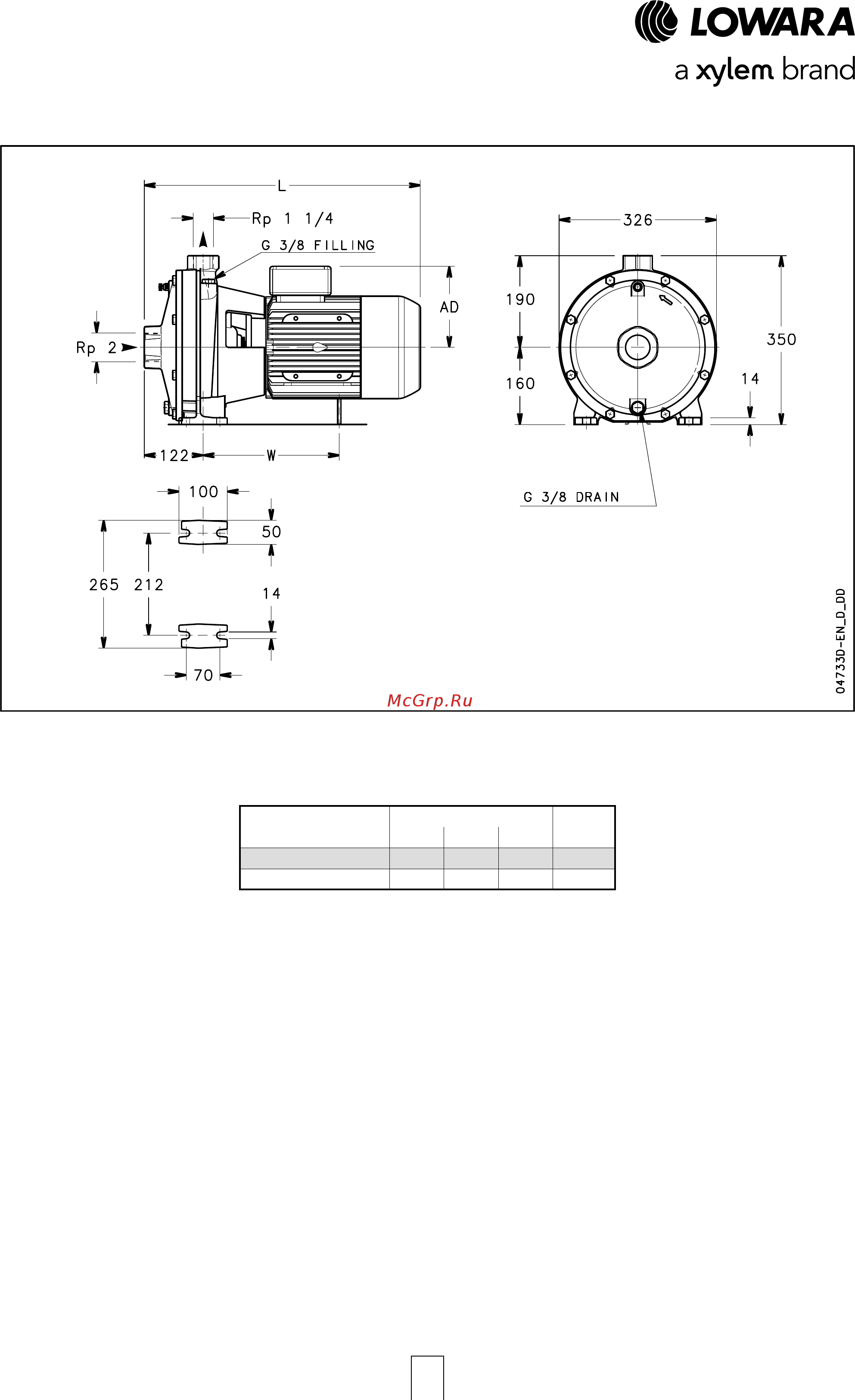 Lowara NSCE 32-250/11/P4 5R CS4 [134/204] Nsc2 series dimensions and weights at 50 hz 2 poles