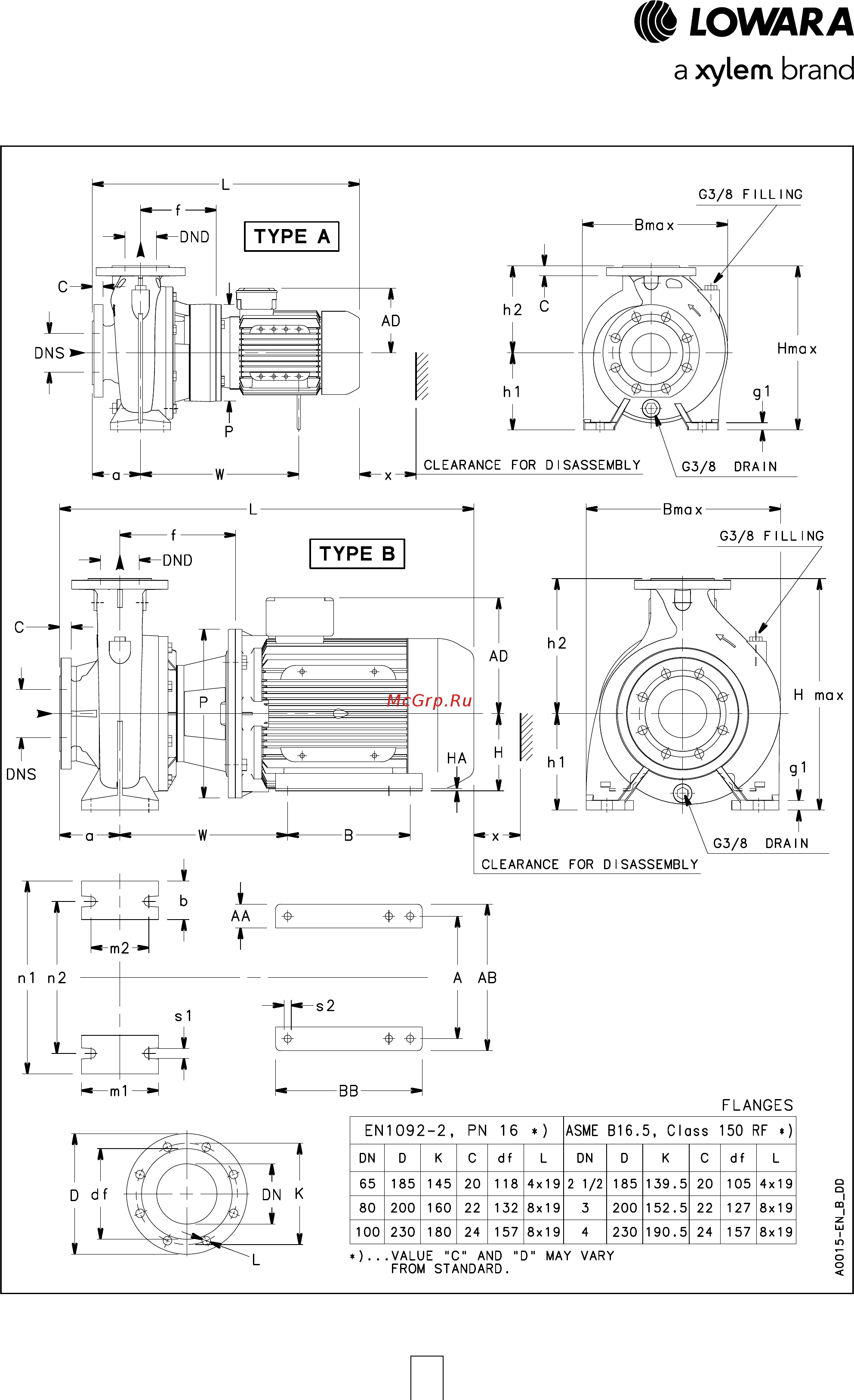 Lowara NSCE 40-160/07/X45 RCS4 Технические характеристики онлайн [144/204] 495992