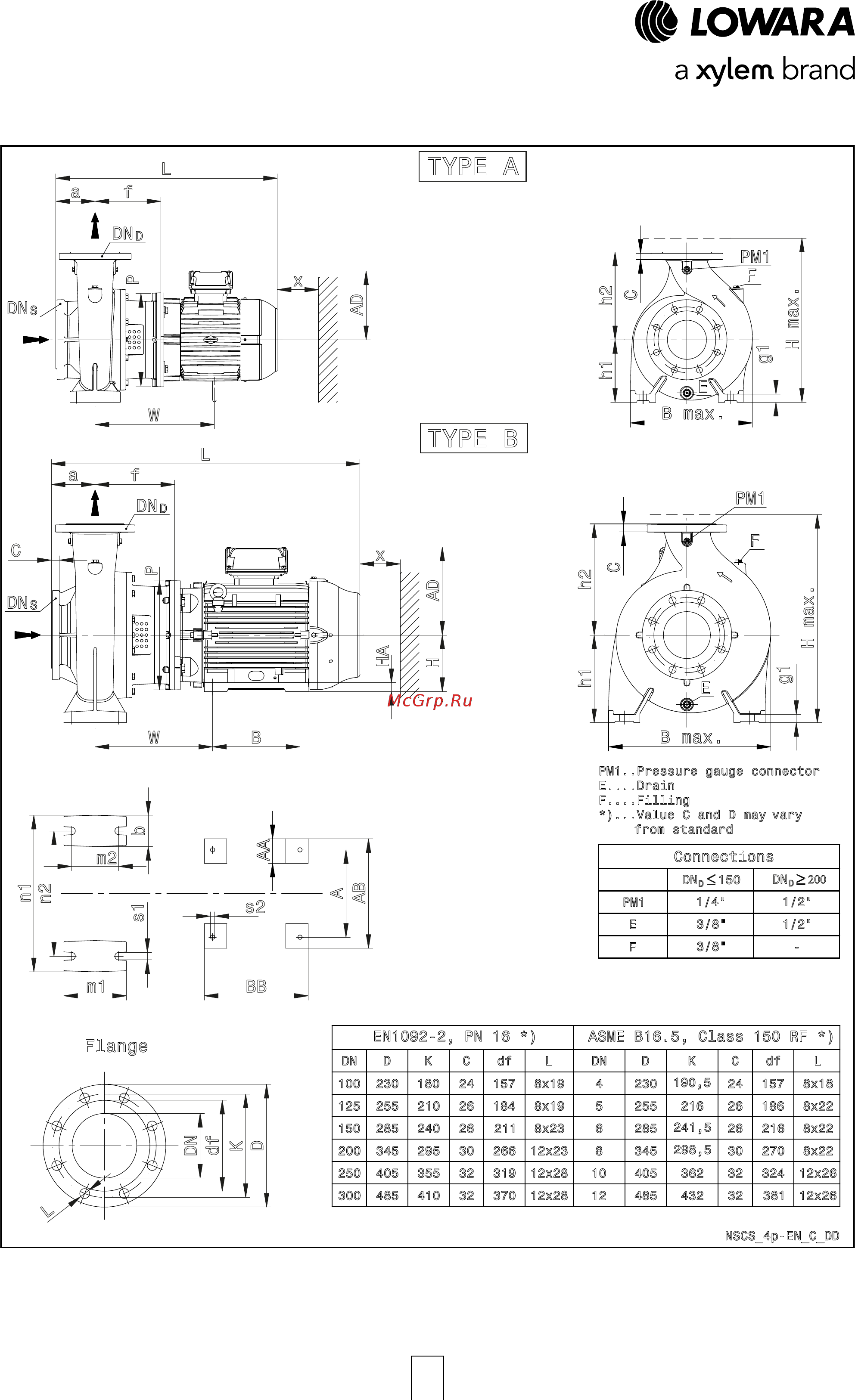 Lowara NSCE 40-160/07/X45 RCS4 [146/204] Type a