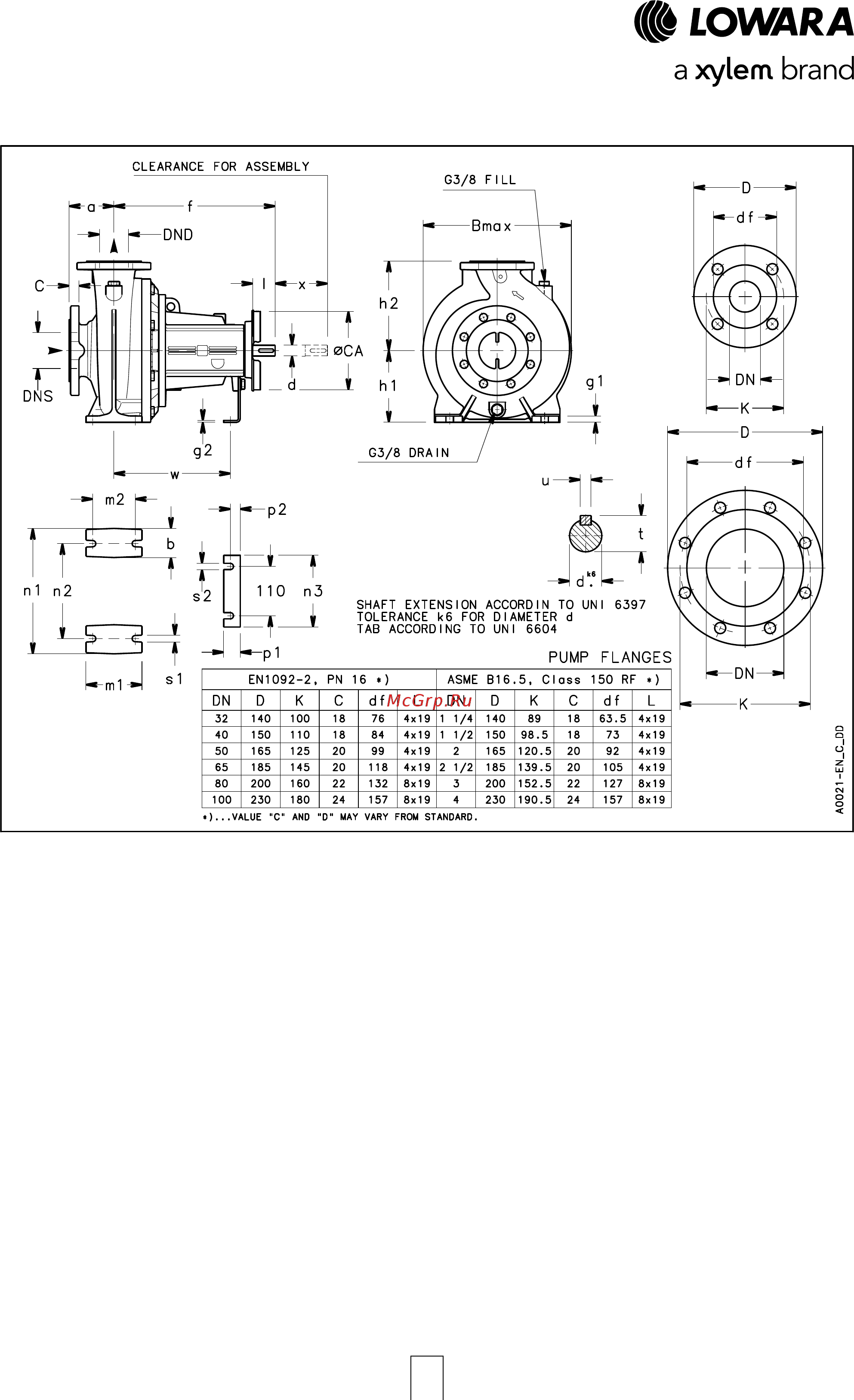 Lowara NSCE 40-160/07/X45 RCS4 Технические характеристики онлайн [148/204] 495992