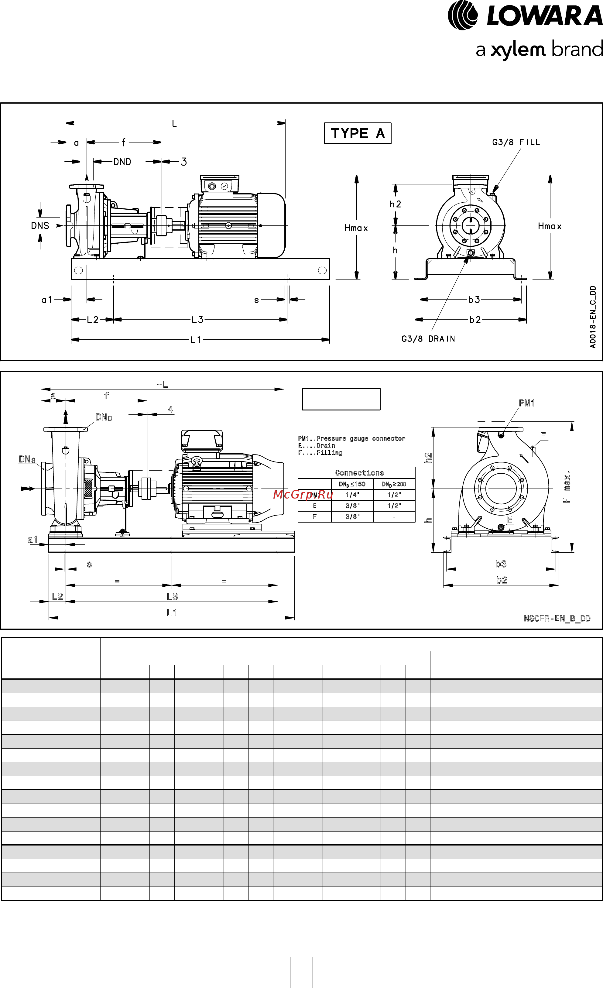 Lowara NSCE 32-160/55/P25V CS4 [152/204] Nscf 32 series mounted on base dimensions and weights at 50 hz 2 poles