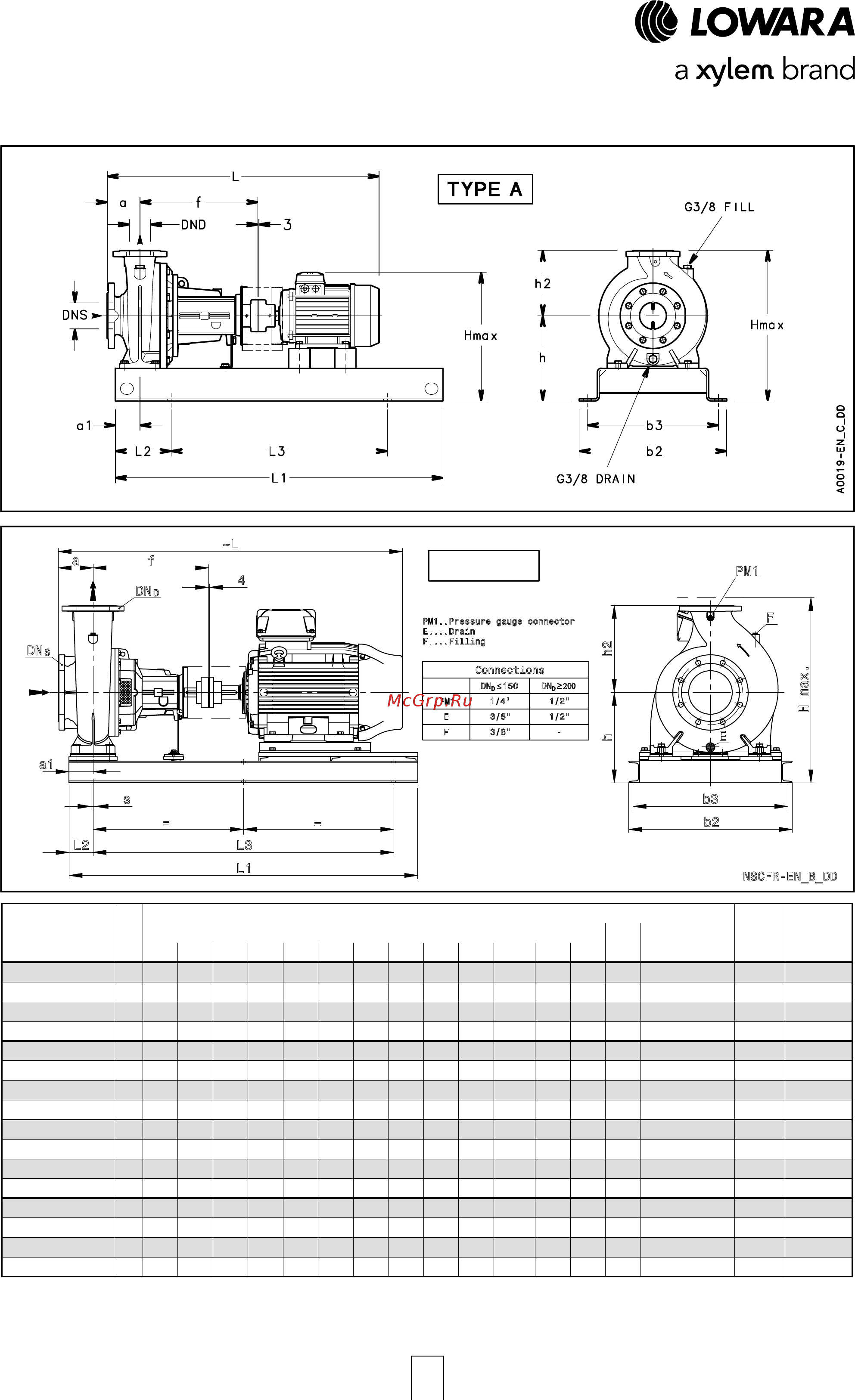 Lowara NSCE 32-160/55/P25V CS4 [156/204] Nscf 32 series mounted on base dimensions and weights at 50 hz 4 poles