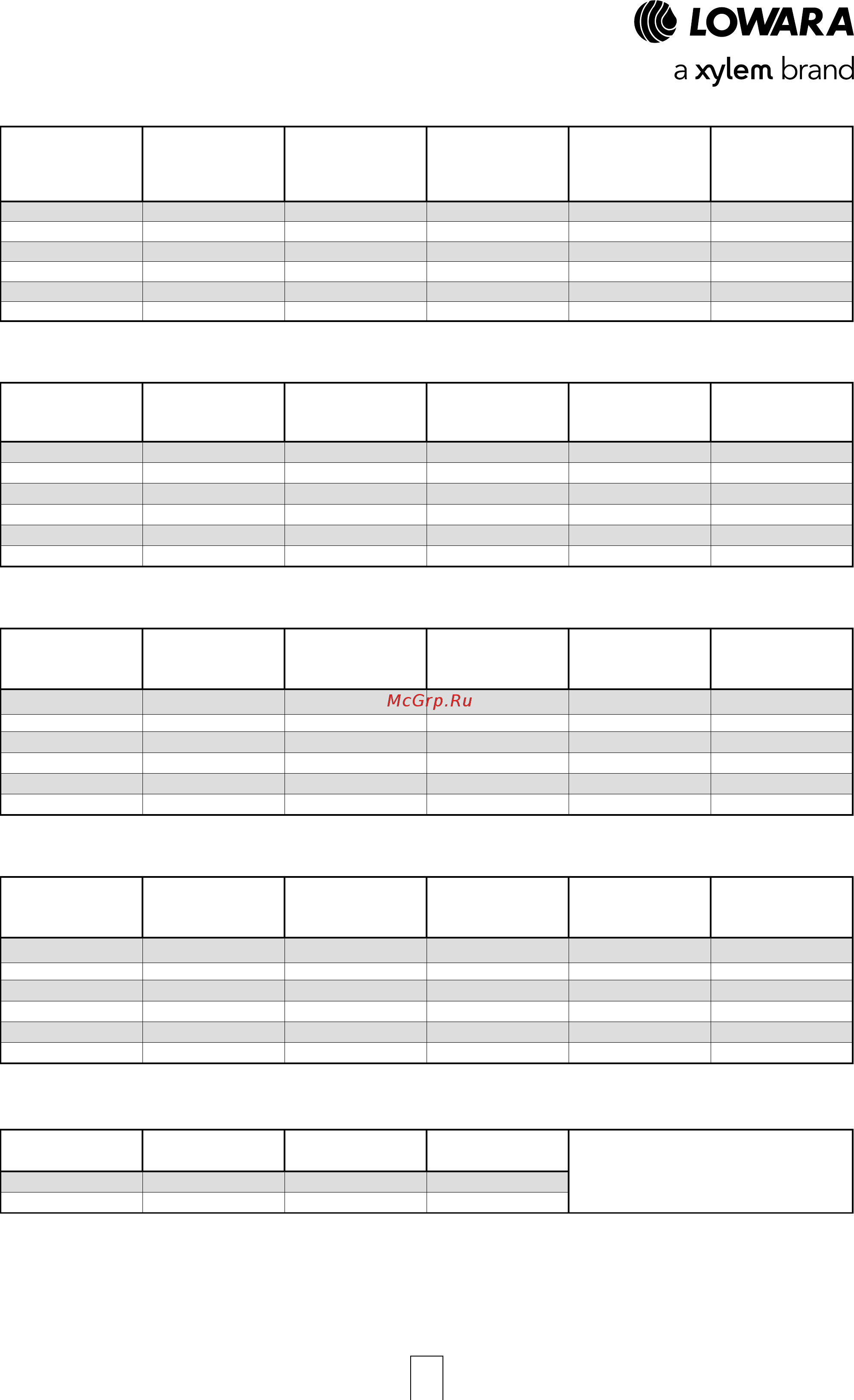 Lowara NSCE 40-160/07/X45 RCS4 [198/204] Length