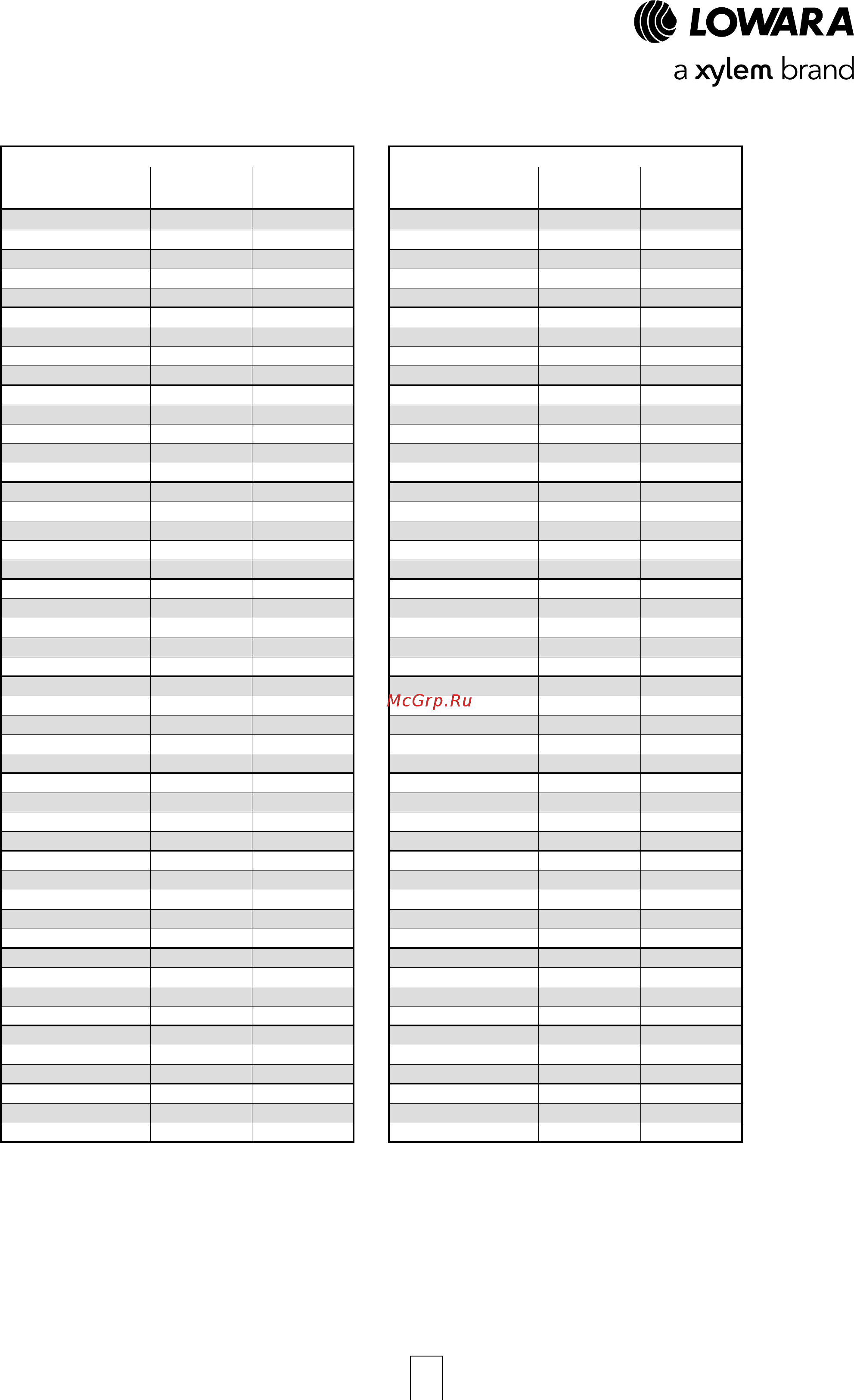 Lowara NSCE 40-160/07/X45 RCS4 [37/204] E nsc series minimum efficiency index mei