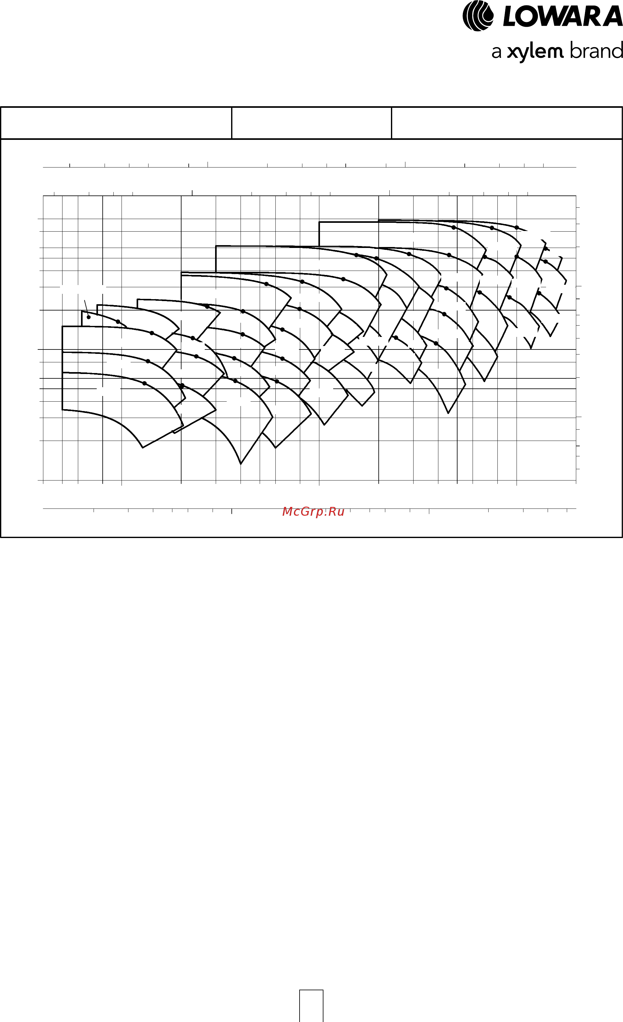 Lowara NSCE 40-160/07/X45 RCS4 [42/204] E nsc series hydraulic performance range at 50 hz 4 poles