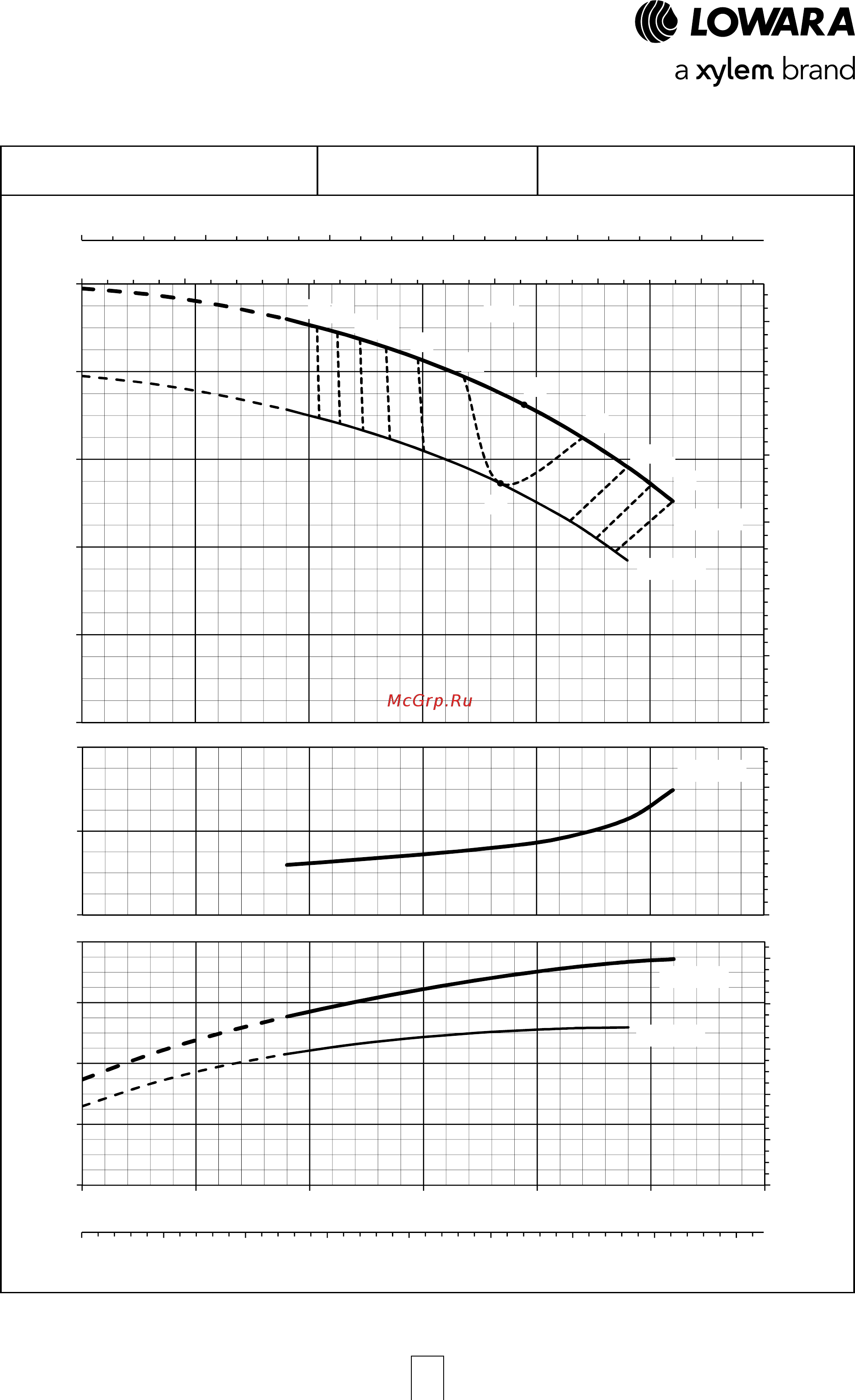Lowara NSCE 32-200/07/X45 RCS4 [51/204] E nsc series operating characteristics at 50 hz 2 poles