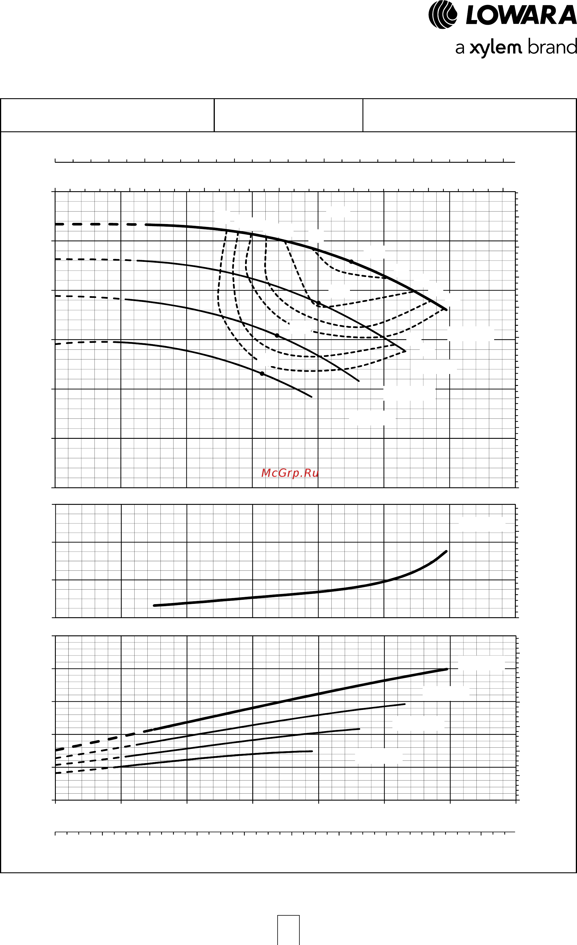 Lowara NSCE 32-160/55/P25V CS4 [53/204] E nsc series operating characteristics at 50 hz 2 poles