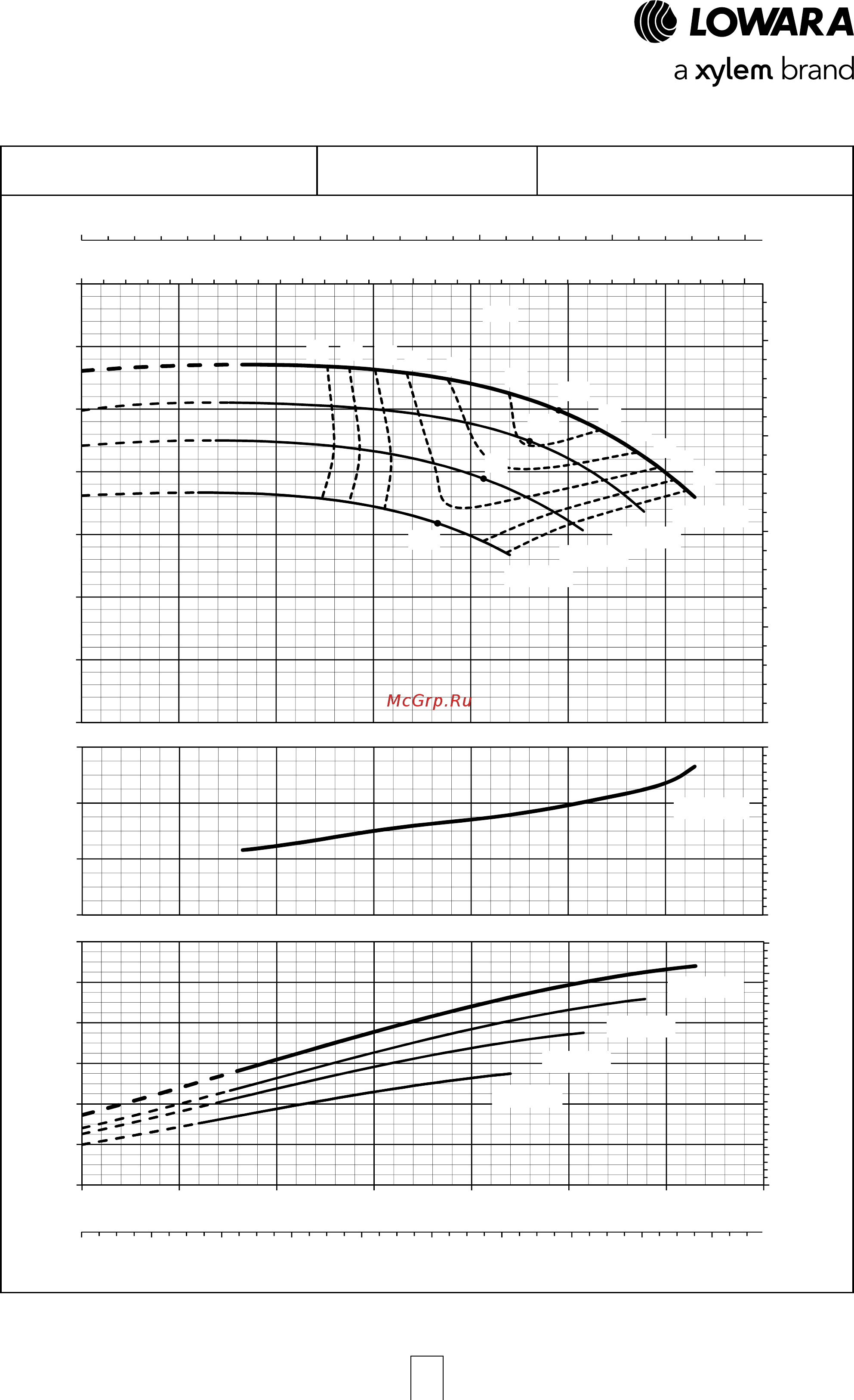 Lowara NSCE 32-160/55/P25V CS4 [55/204] E nsc series operating characteristics at 50 hz 2 poles