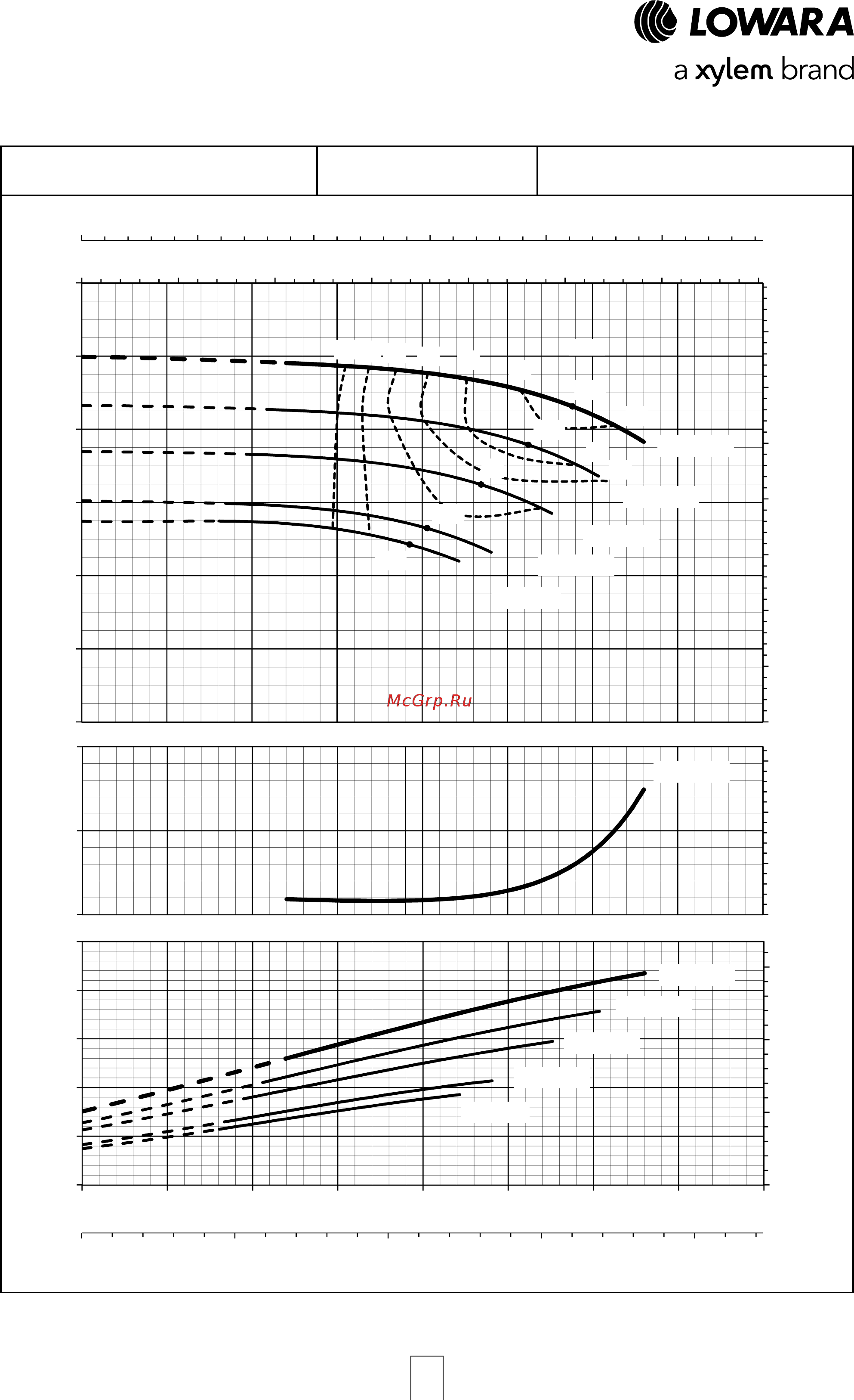 Lowara NSCE 40-160/07/X45 RCS4 [56/204] E nsc series operating characteristics at 50 hz 2 poles