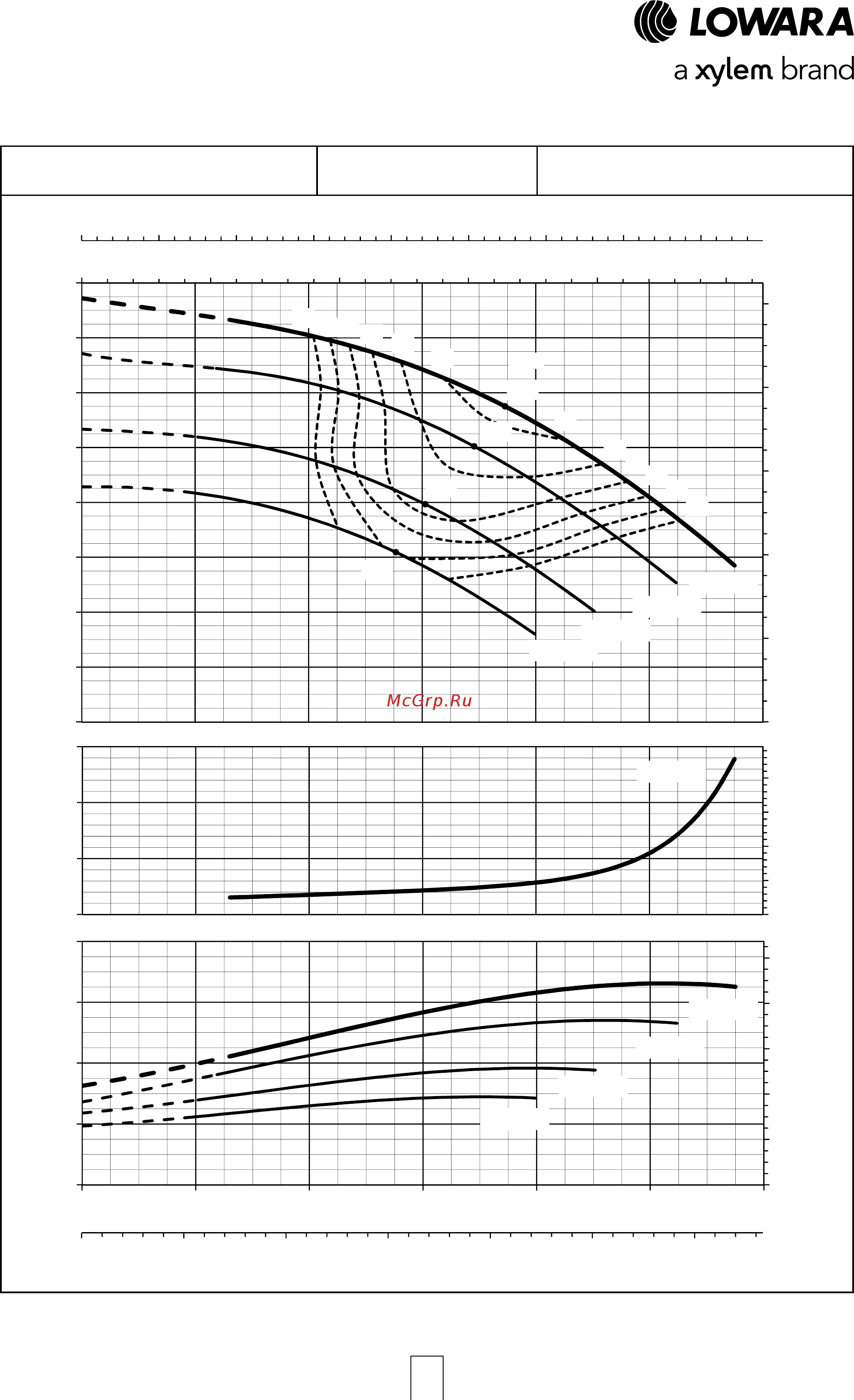 Lowara NSCE 40-160/07/X45 RCS4 [57/204] E nsc series operating characteristics at 50 hz 2 poles