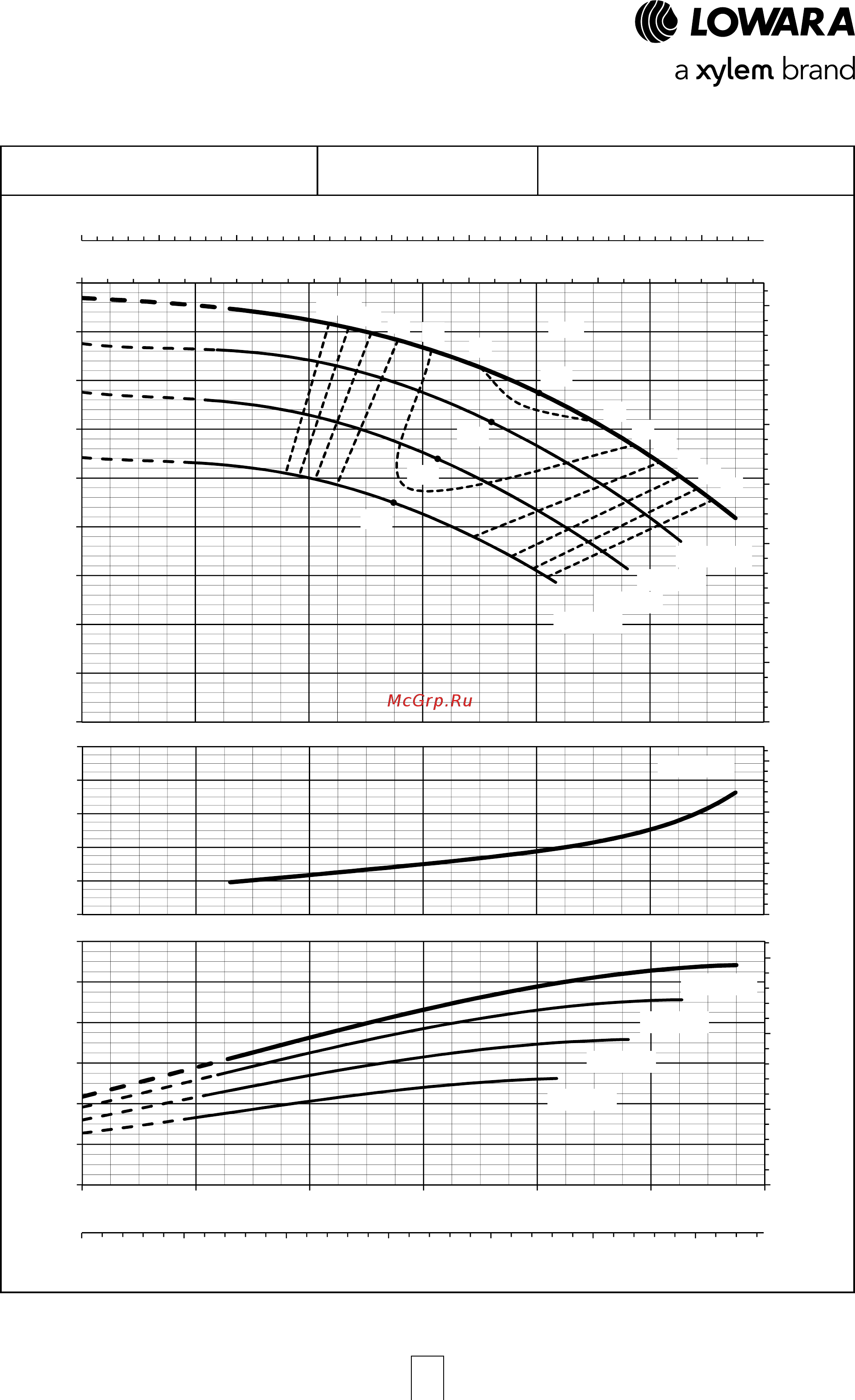 Lowara NSCE 32-250/150/P25V CS4 [58/204] E nsc series operating characteristics at 50 hz 2 poles