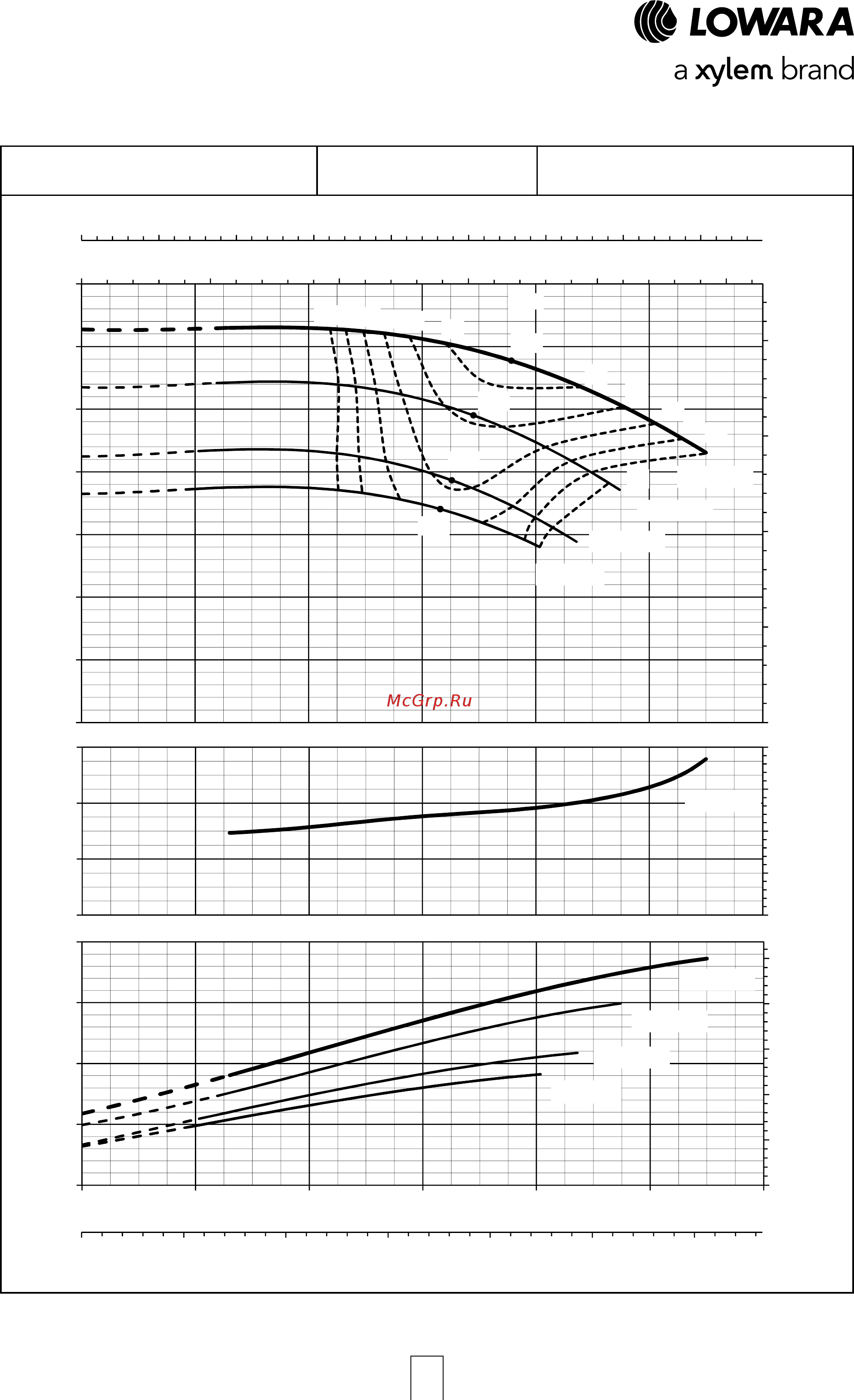 Lowara NSCE 32-160/55/P25V CS4 [59/204] E nsc series operating characteristics at 50 hz 2 poles