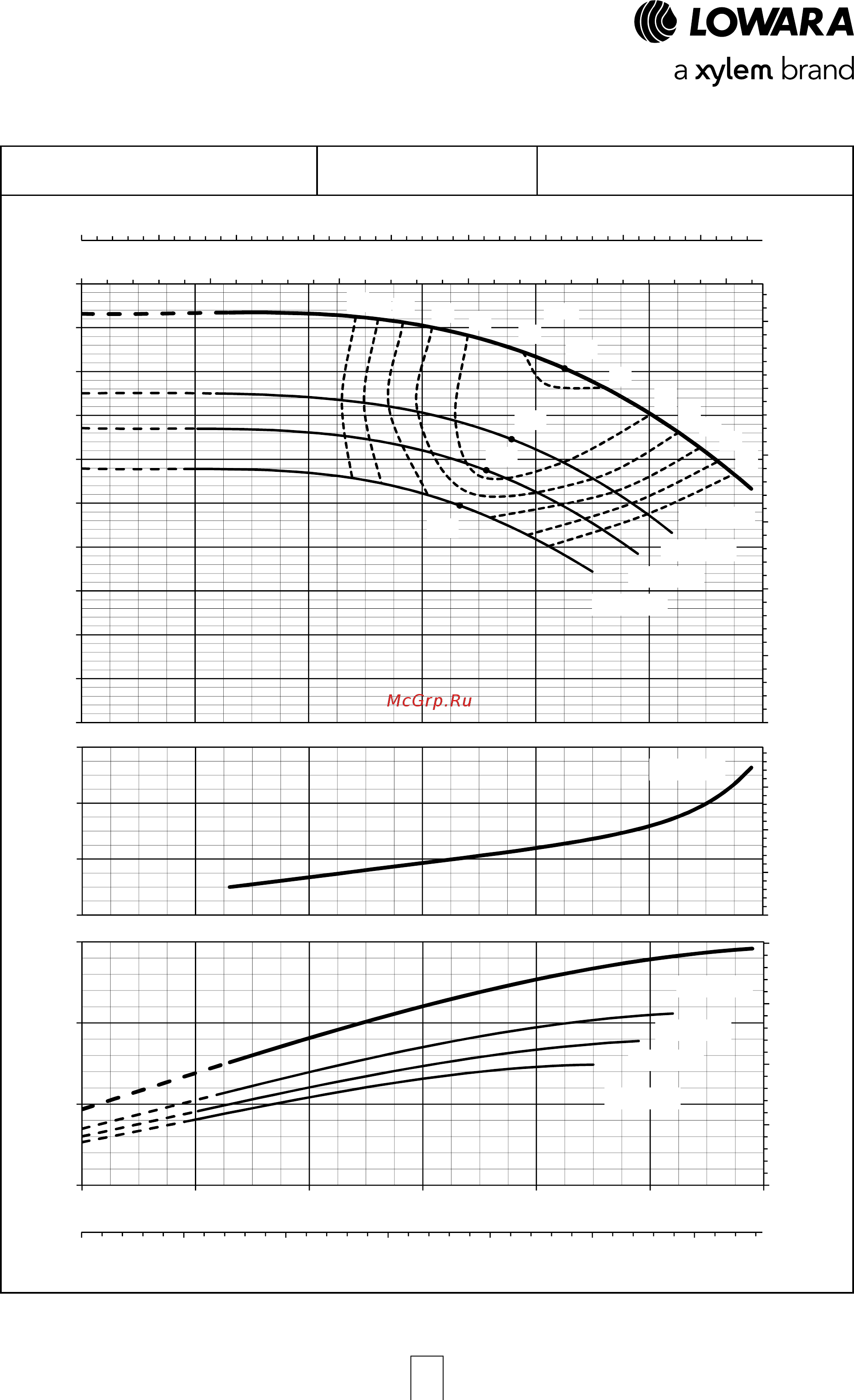 Lowara NSCE 32-160/55/P25V CS4 [60/204] E nsc series operating characteristics at 50 hz 2 poles