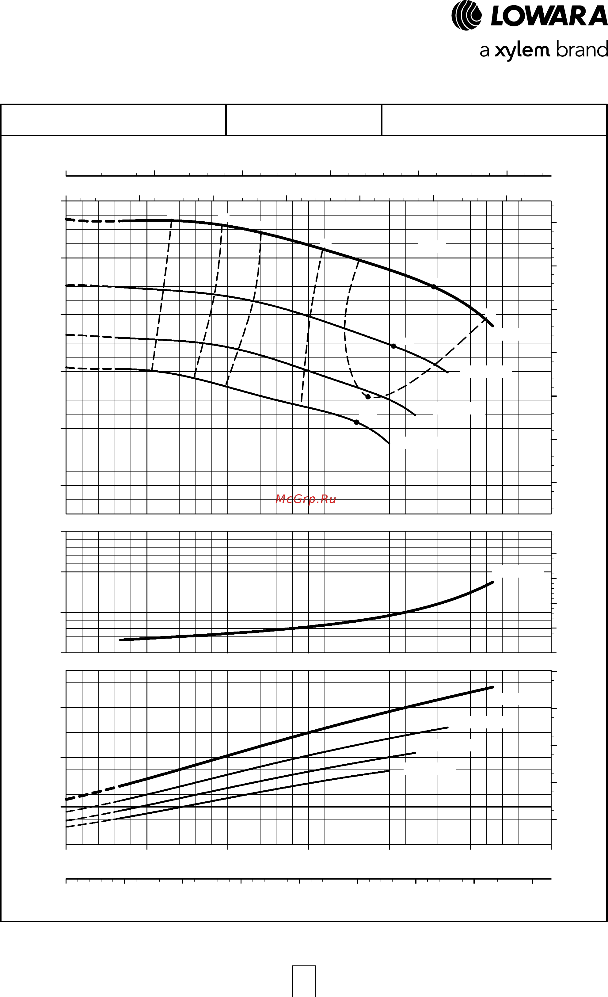 Lowara NSCE 40-160/07/X45 RCS4 [61/204] E nsc series operating characteristics at 50 hz 2 poles