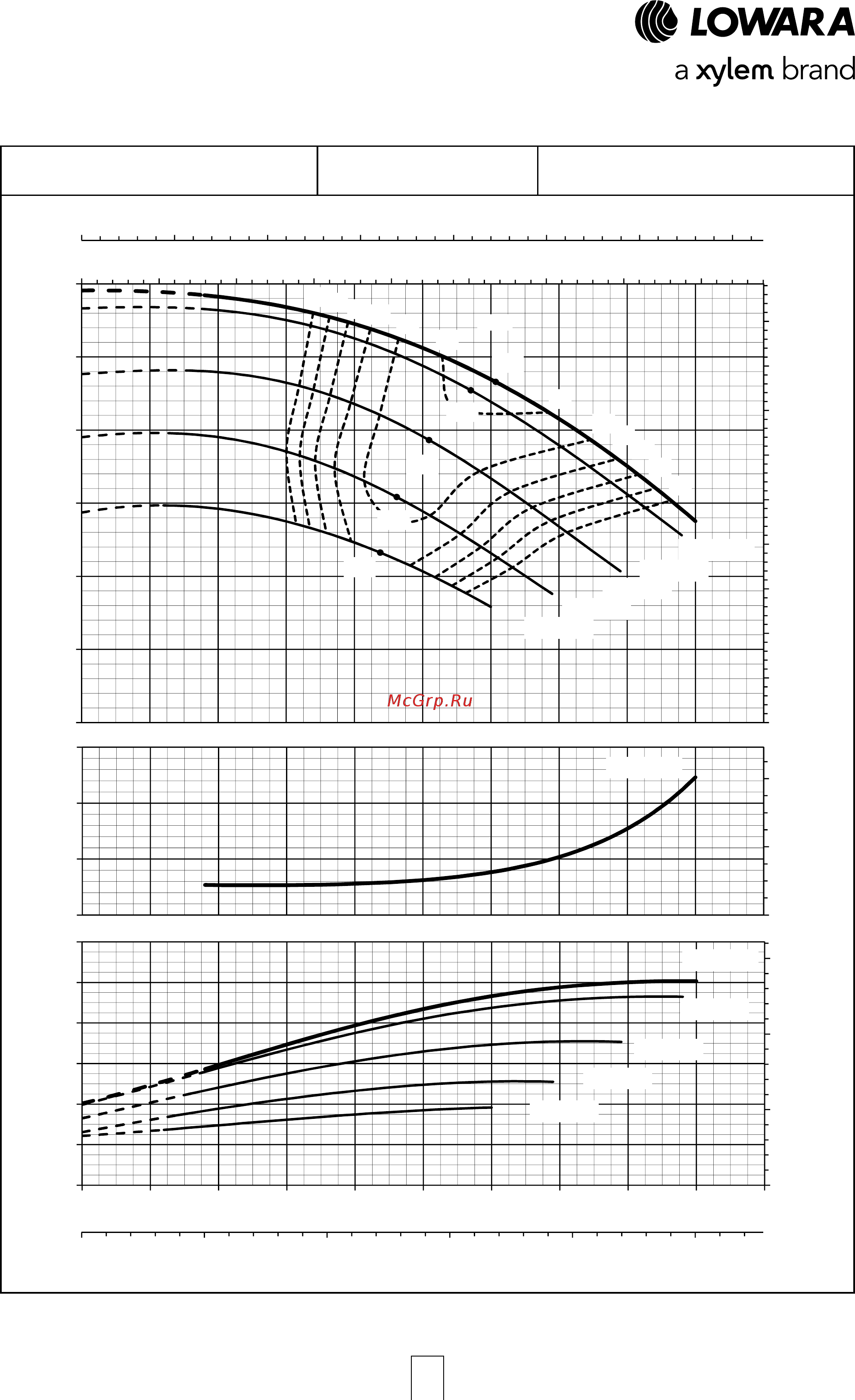 Lowara NSCE 32-160/55/P25V CS4 [62/204] E nsc series operating characteristics at 50 hz 2 poles