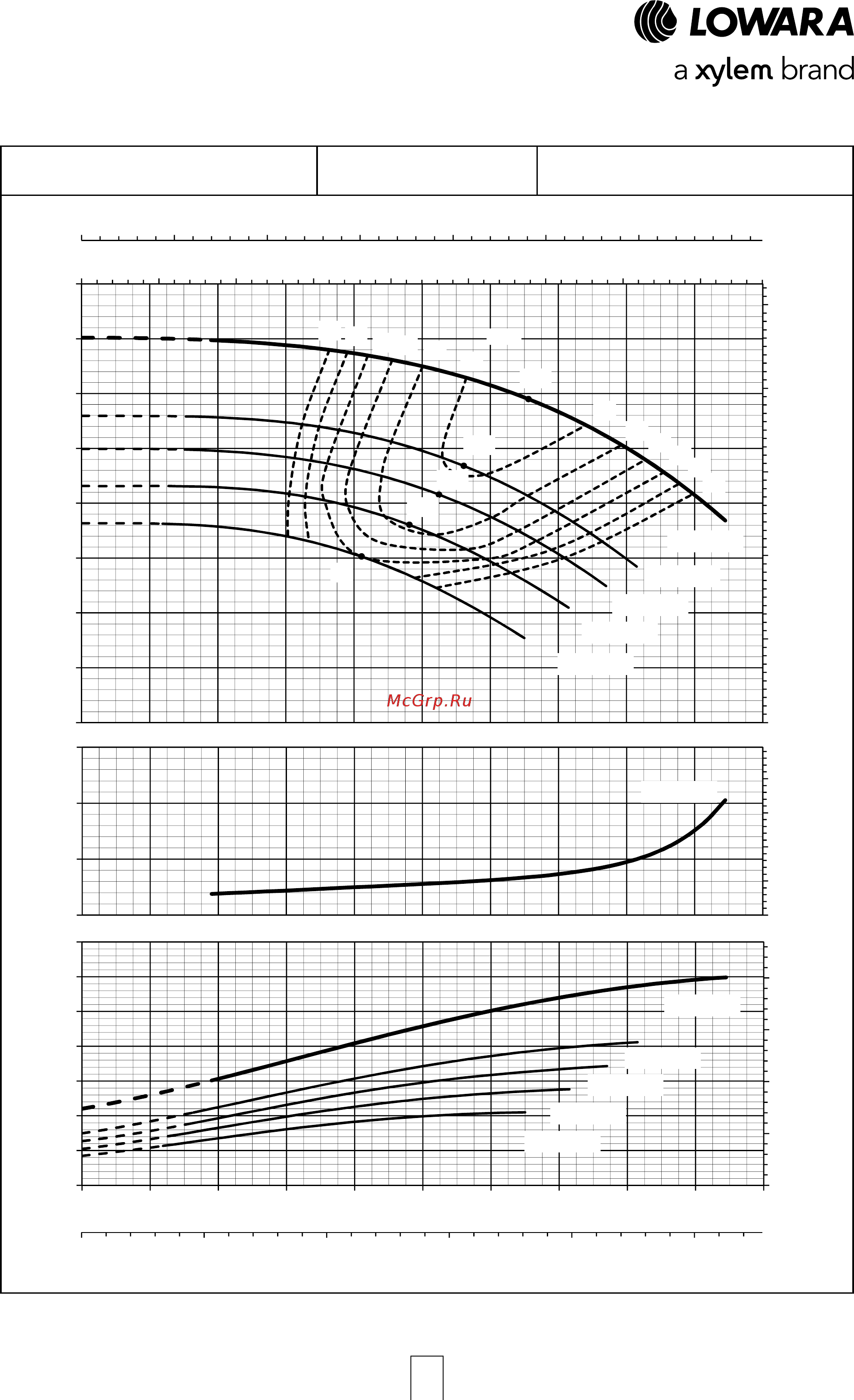 Lowara NSCE 32-160/55/P25V CS4 [64/204] E nsc series operating characteristics at 50 hz 2 poles