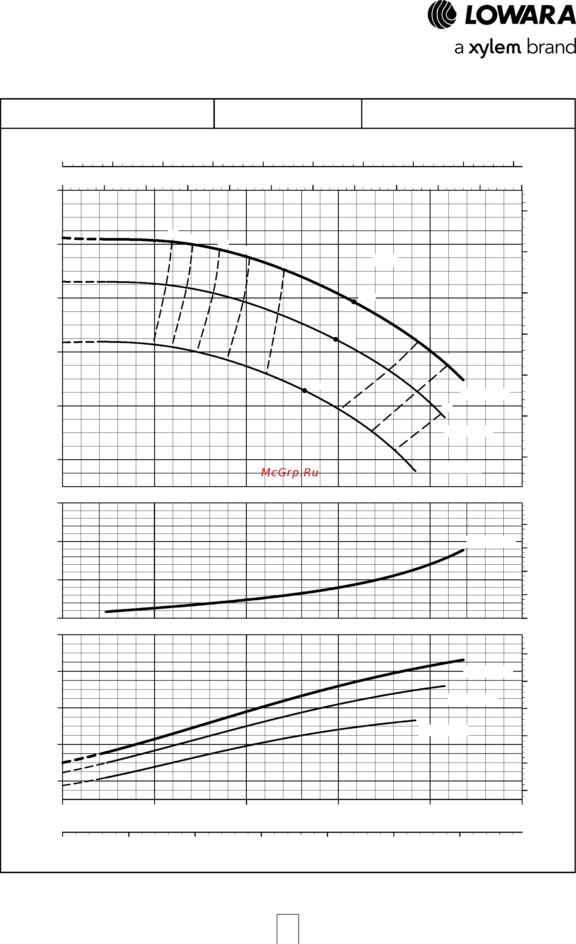 Lowara NSCE 32-160/55/P25V CS4 [66/204] E nsc series operating characteristics at 50 hz 2 poles