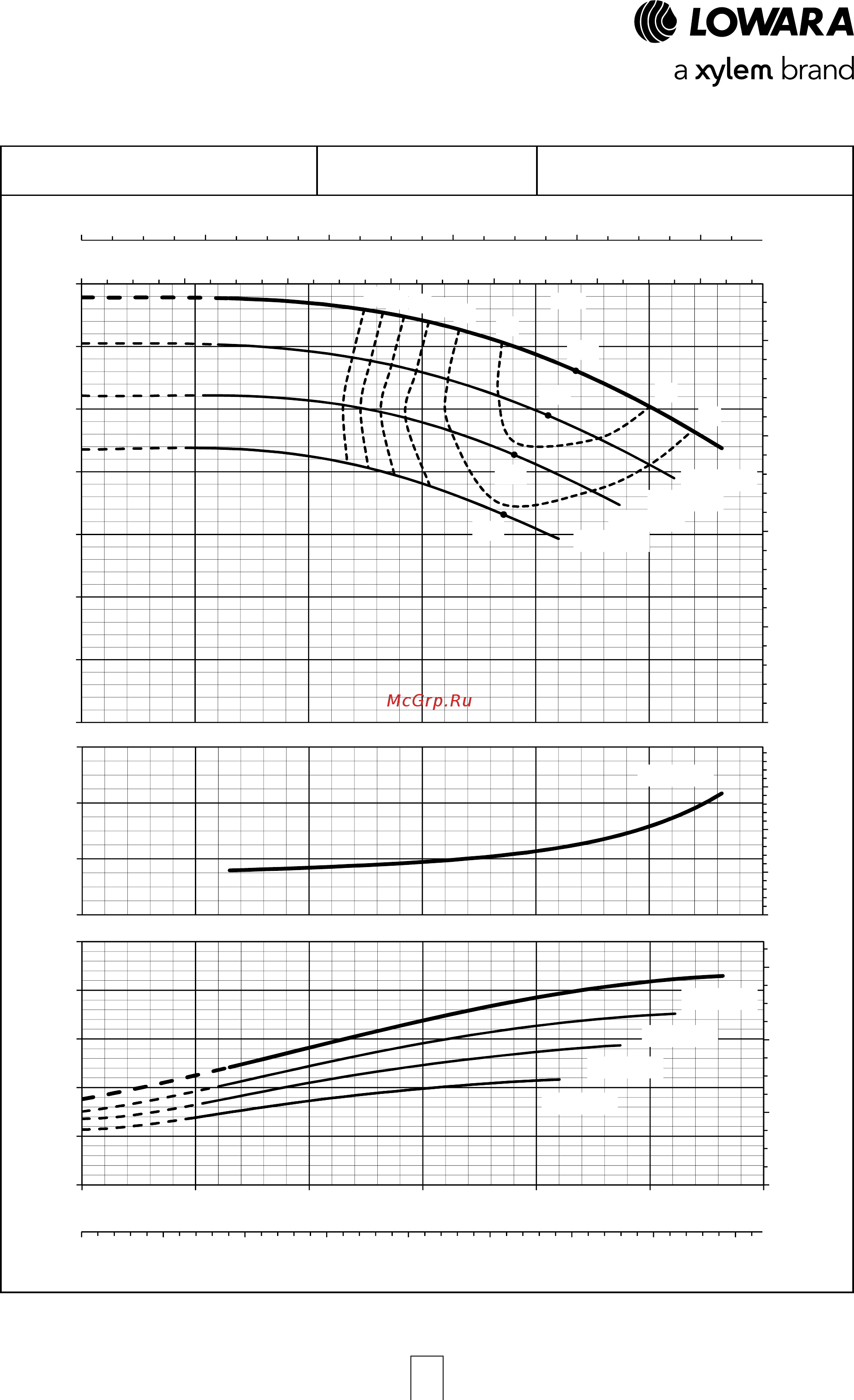 Lowara NSCE 40-160/07/X45 RCS4 [68/204] E nsc series operating characteristics at 50 hz 2 poles