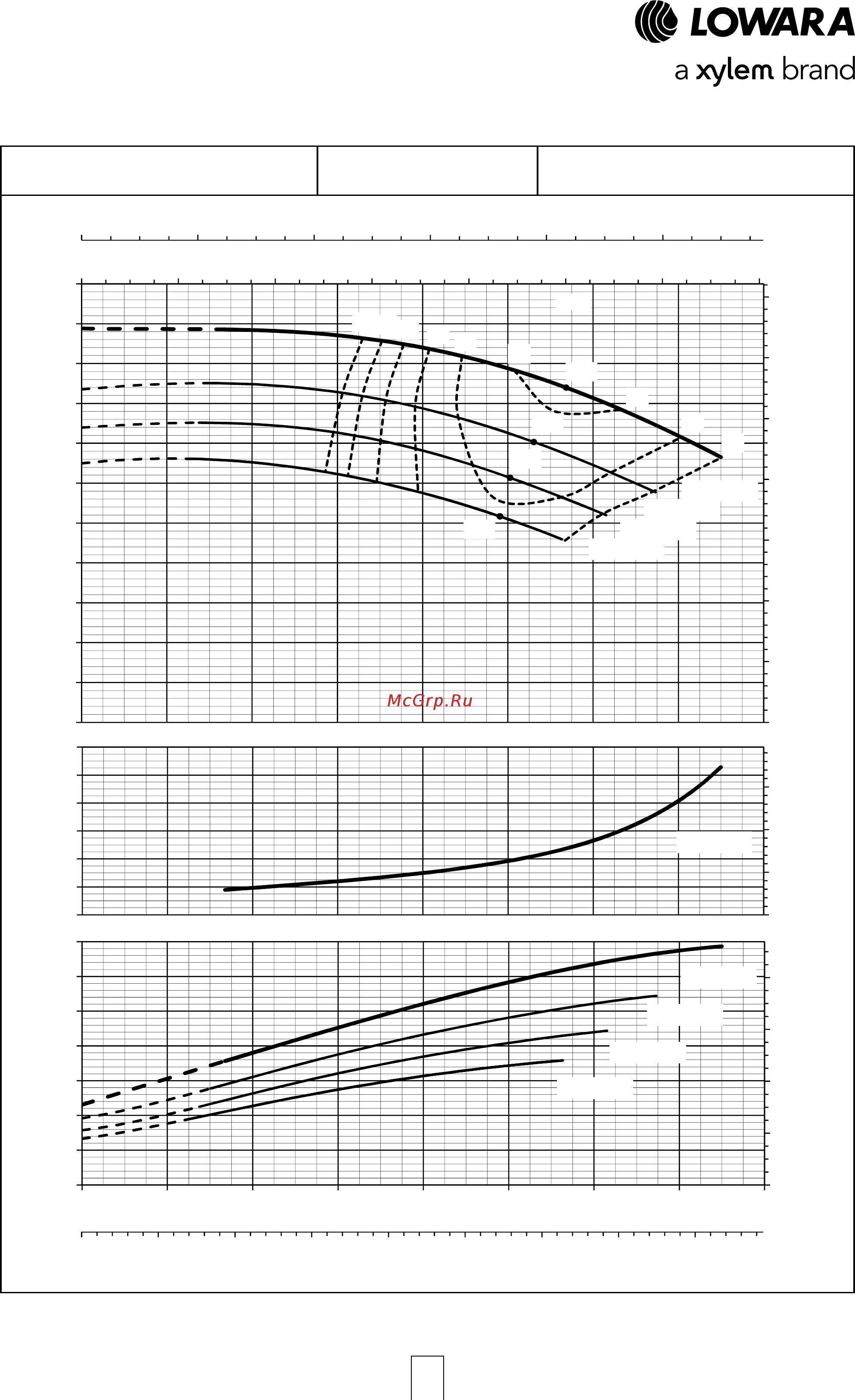 Lowara NSCE 32-160/55/P25V CS4 [69/204] E nsc series operating characteristics at 50 hz 2 poles
