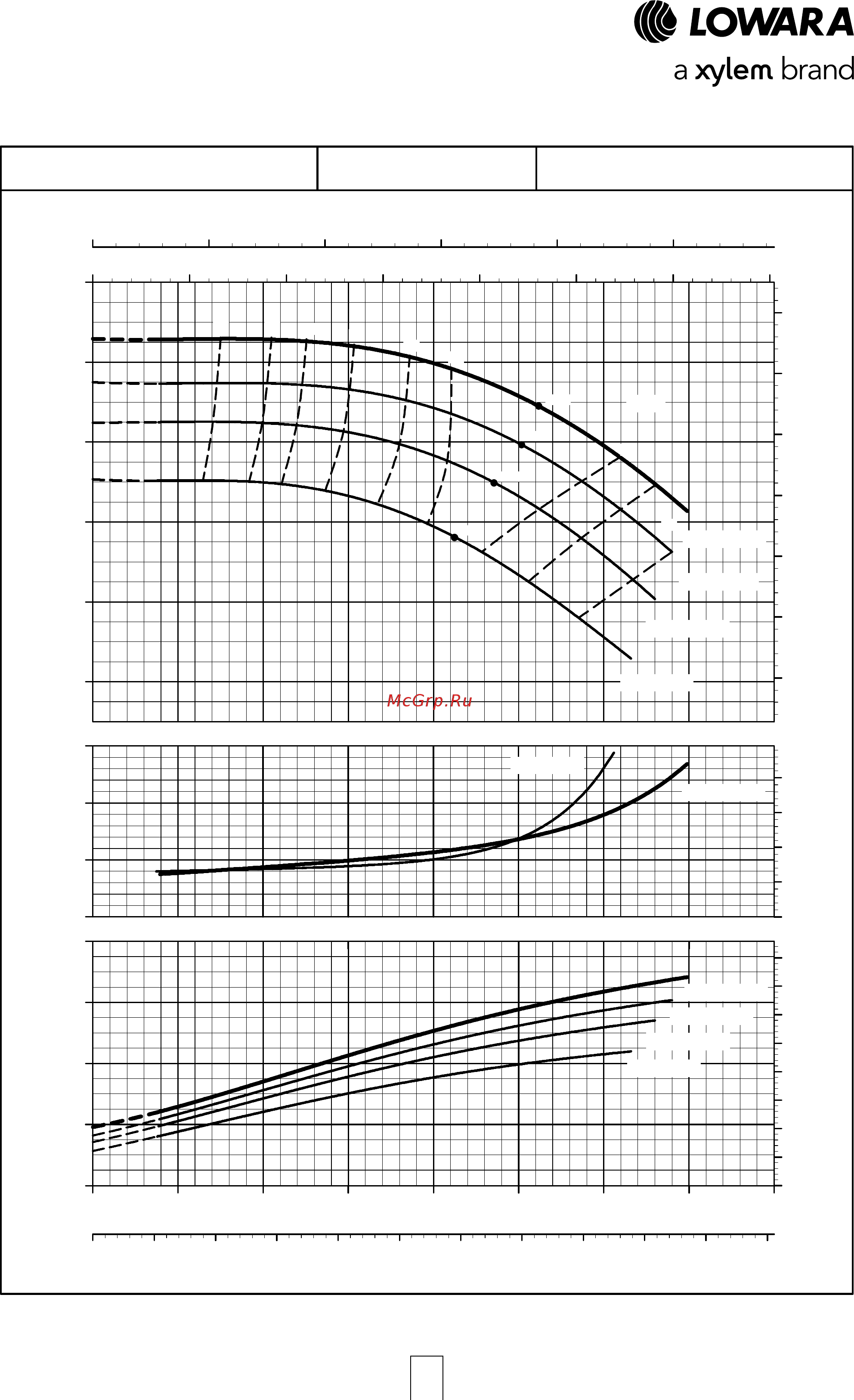Lowara NSCE 32-250/150/P25V CS4 [70/204] E nsc series operating characteristics at 50 hz 2 poles