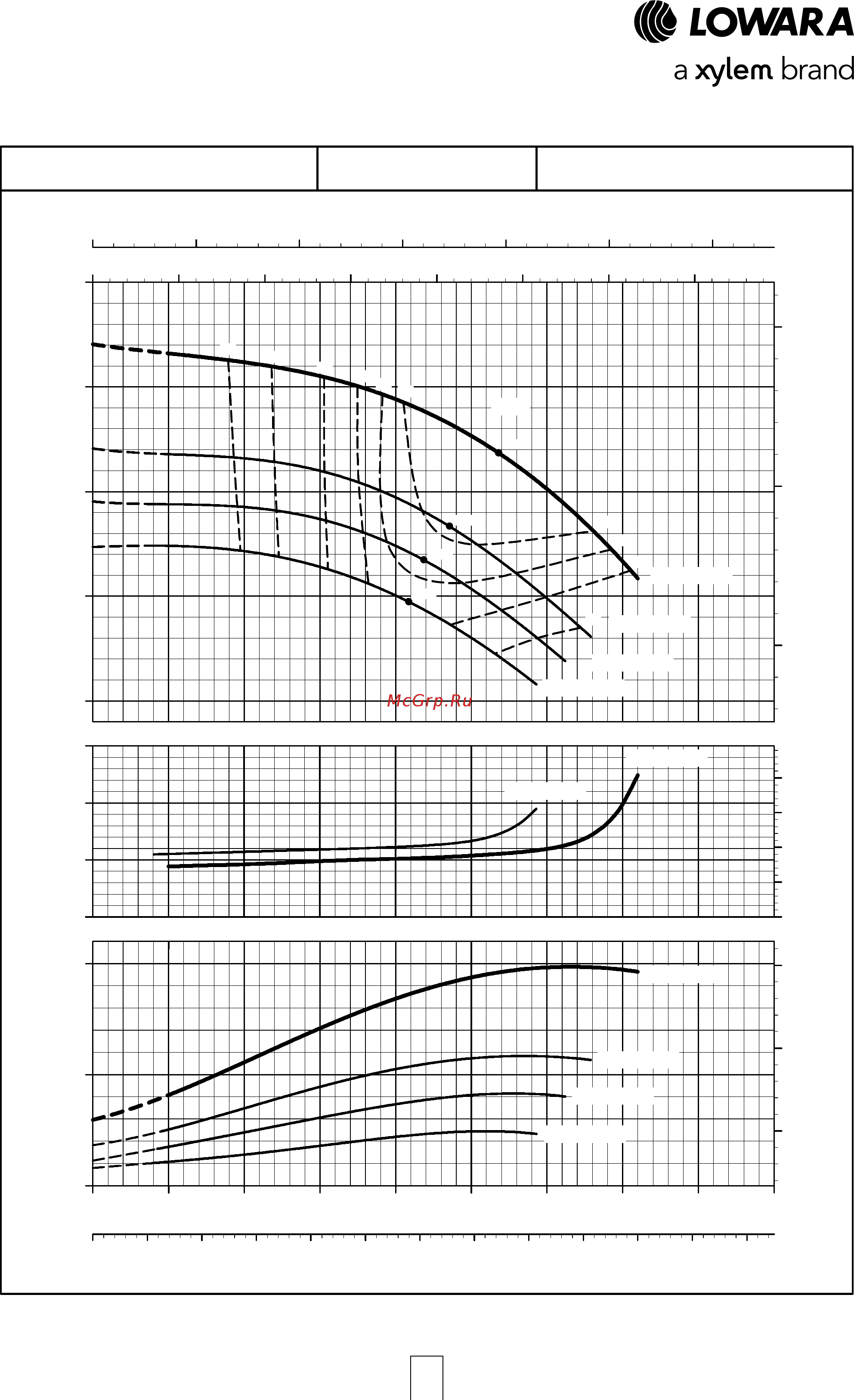 Lowara NSCE 40-160/07/X45 RCS4 [71/204] E nsc series operating characteristics at 50 hz 2 poles