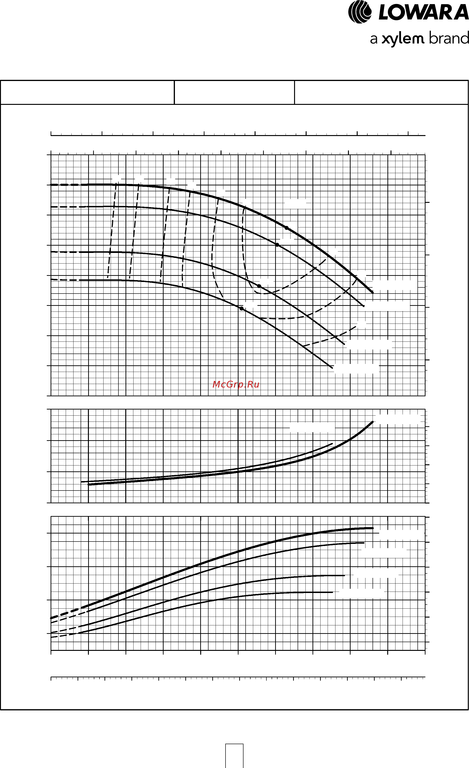Lowara NSCE 40-160/07/X45 RCS4 [73/204] E nsc series operating characteristics at 50 hz 2 poles