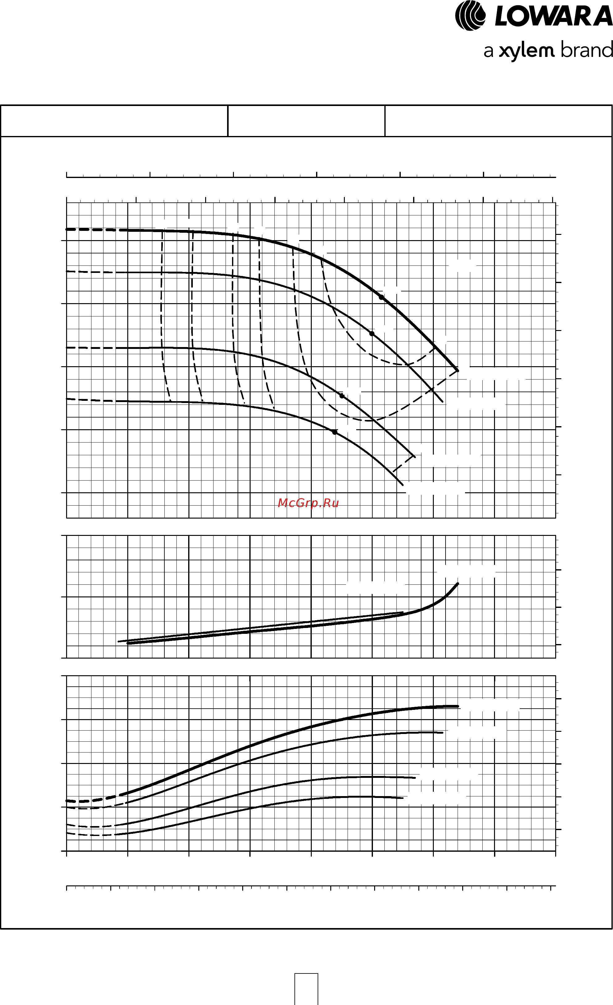 Lowara NSCE 40-160/07/X45 RCS4 [75/204] E nsc series operating characteristics at 50 hz 2 poles