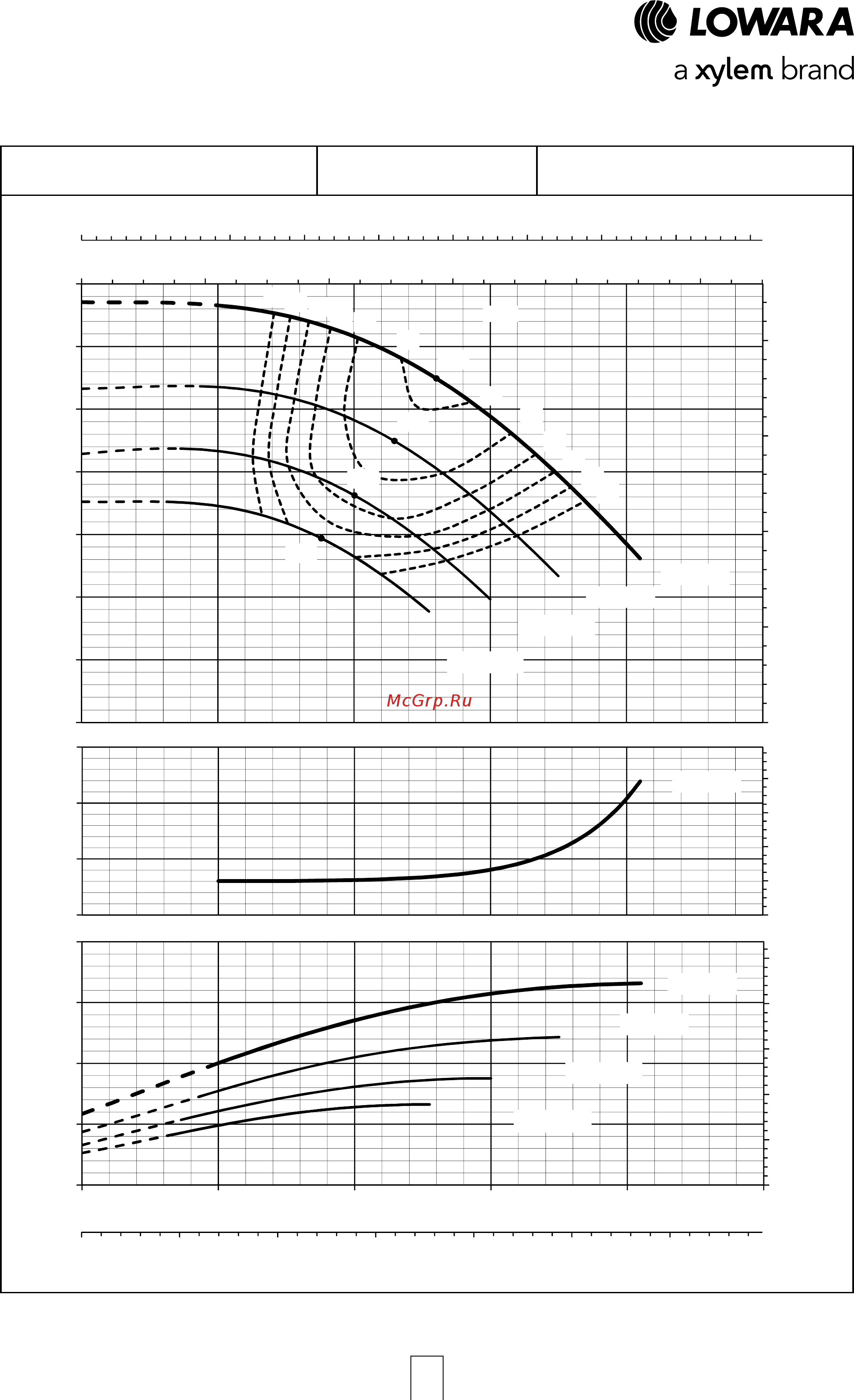 Lowara NSCE 40-160/07/X45 RCS4 [77/204] E nsc series operating characteristics at 50 hz 4 poles