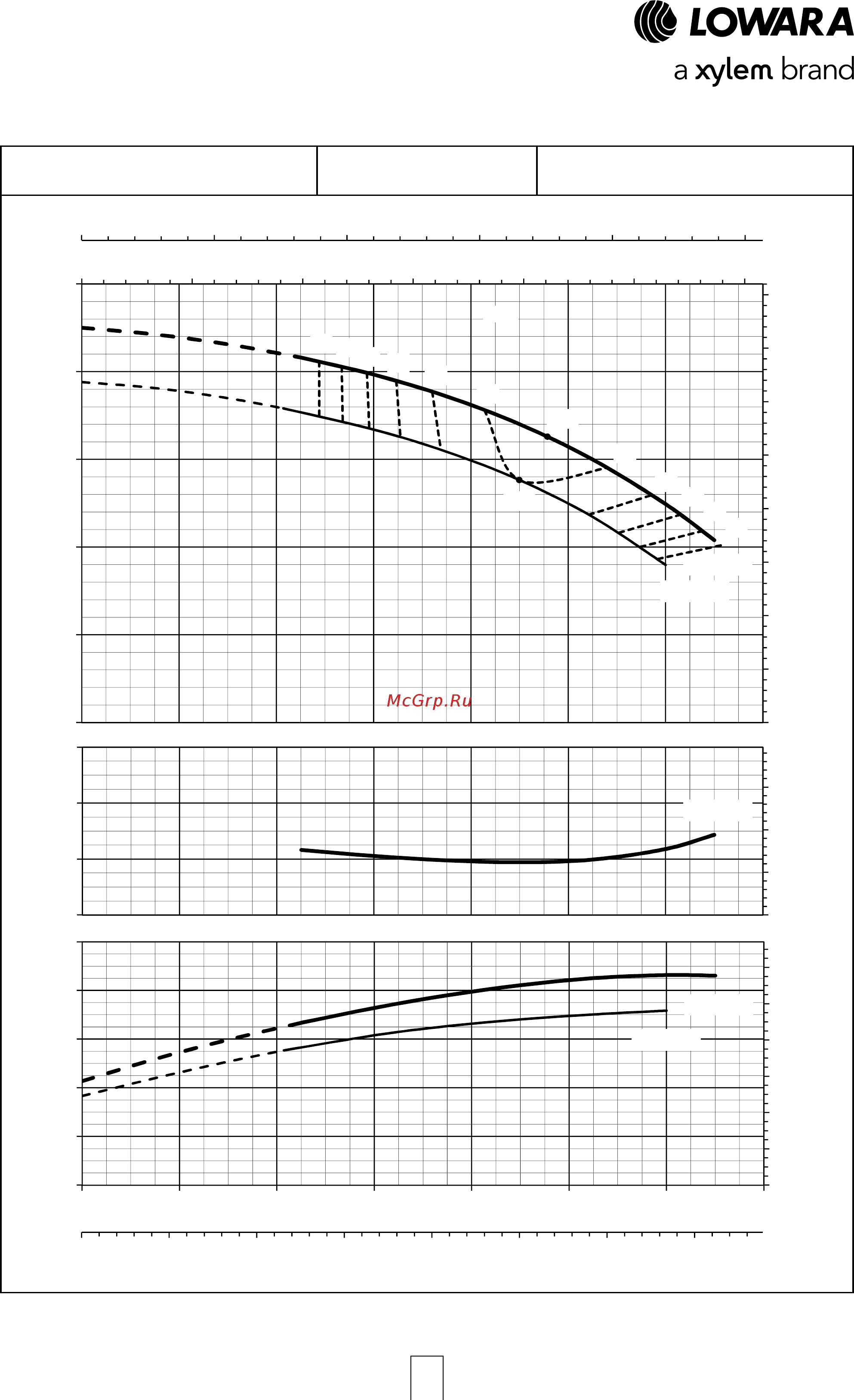 Lowara NSCE 32-160/55/P25V CS4 [80/204] E nsc series operating characteristics at 50 hz 4 poles