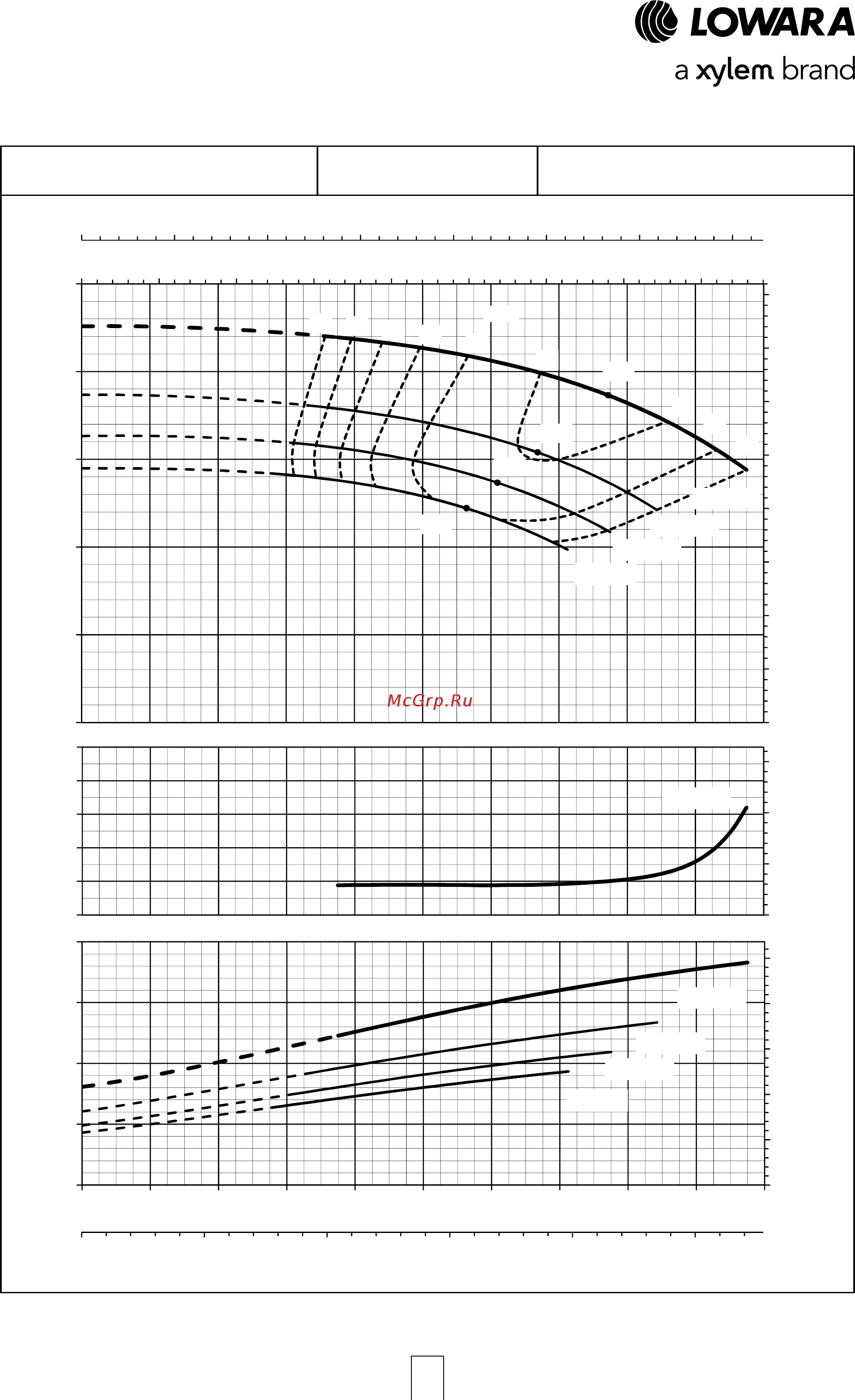 Lowara NSCE 40-160/07/X45 RCS4 [81/204] E nsc series operating characteristics at 50 hz 4 poles