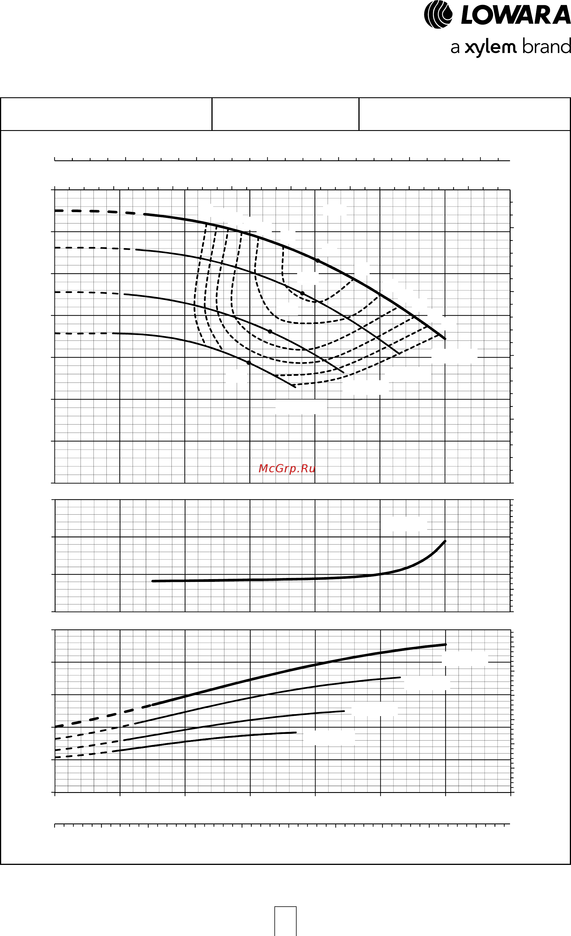 Lowara NSCE 40-125/40/P25V CS4 [82/204] E nsc series operating characteristics at 50 hz 4 poles
