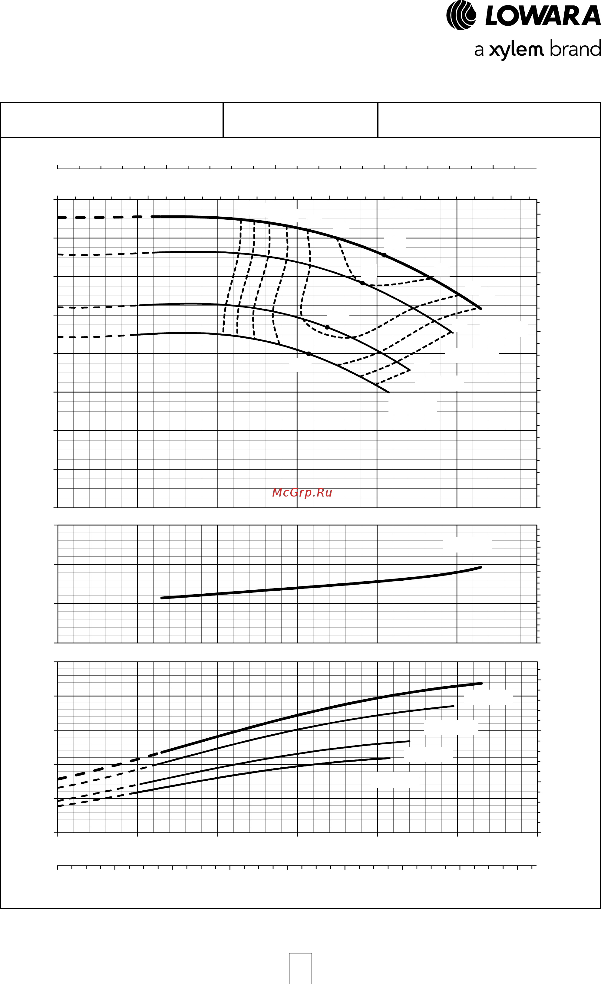 Lowara NSCE 32-160/55/P25V CS4 [88/204] E nsc series operating characteristics at 50 hz 4 poles