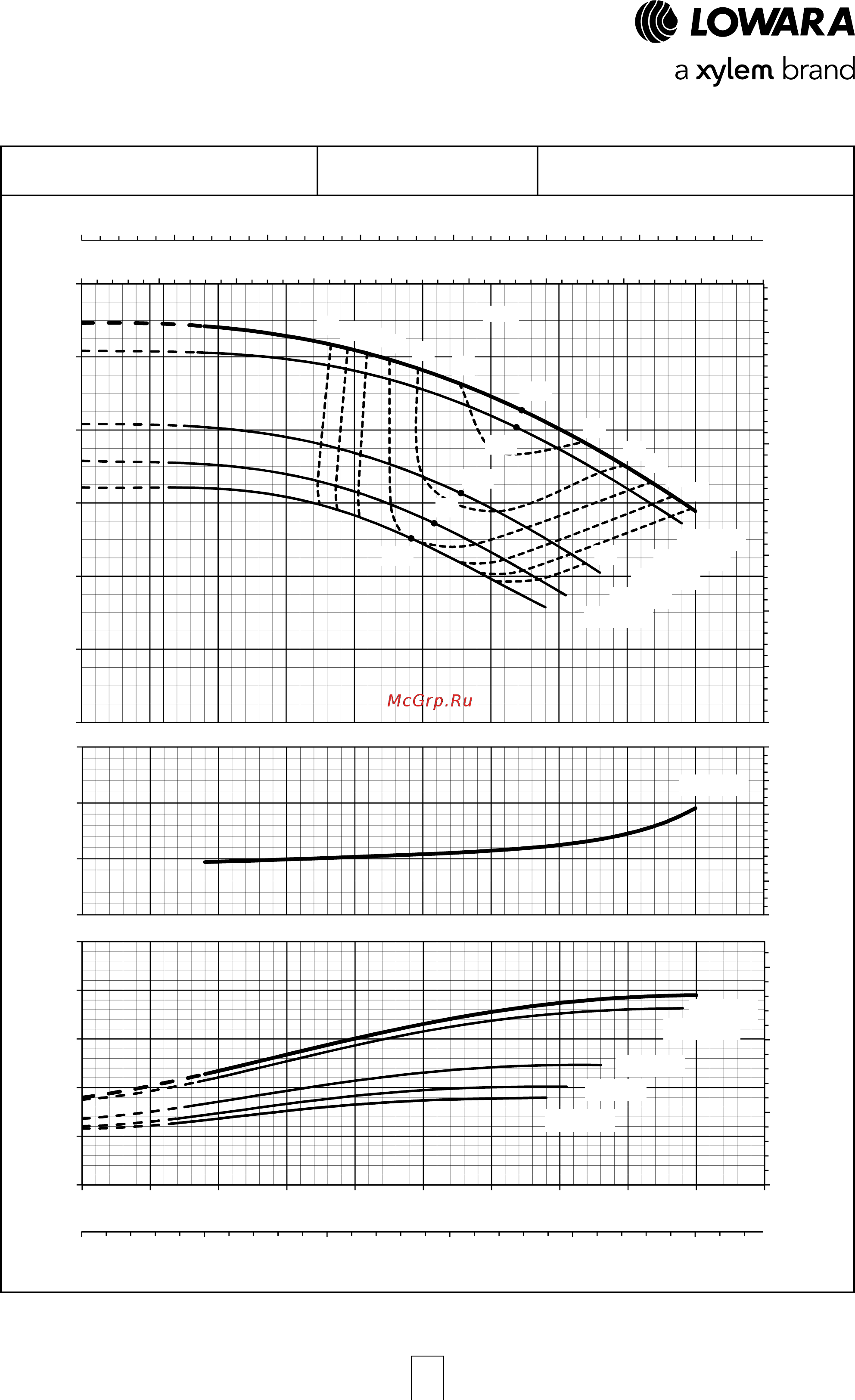 Lowara NSCE 40-160/07/X45 RCS4 [92/204] E nsc series operating characteristics at 50 hz 4 poles